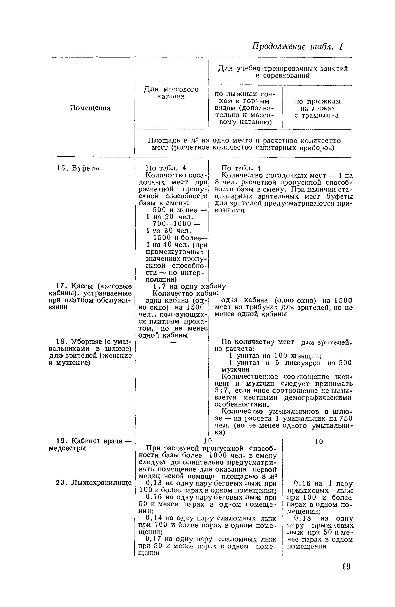 ВСН 3-71/Госгражданстрой