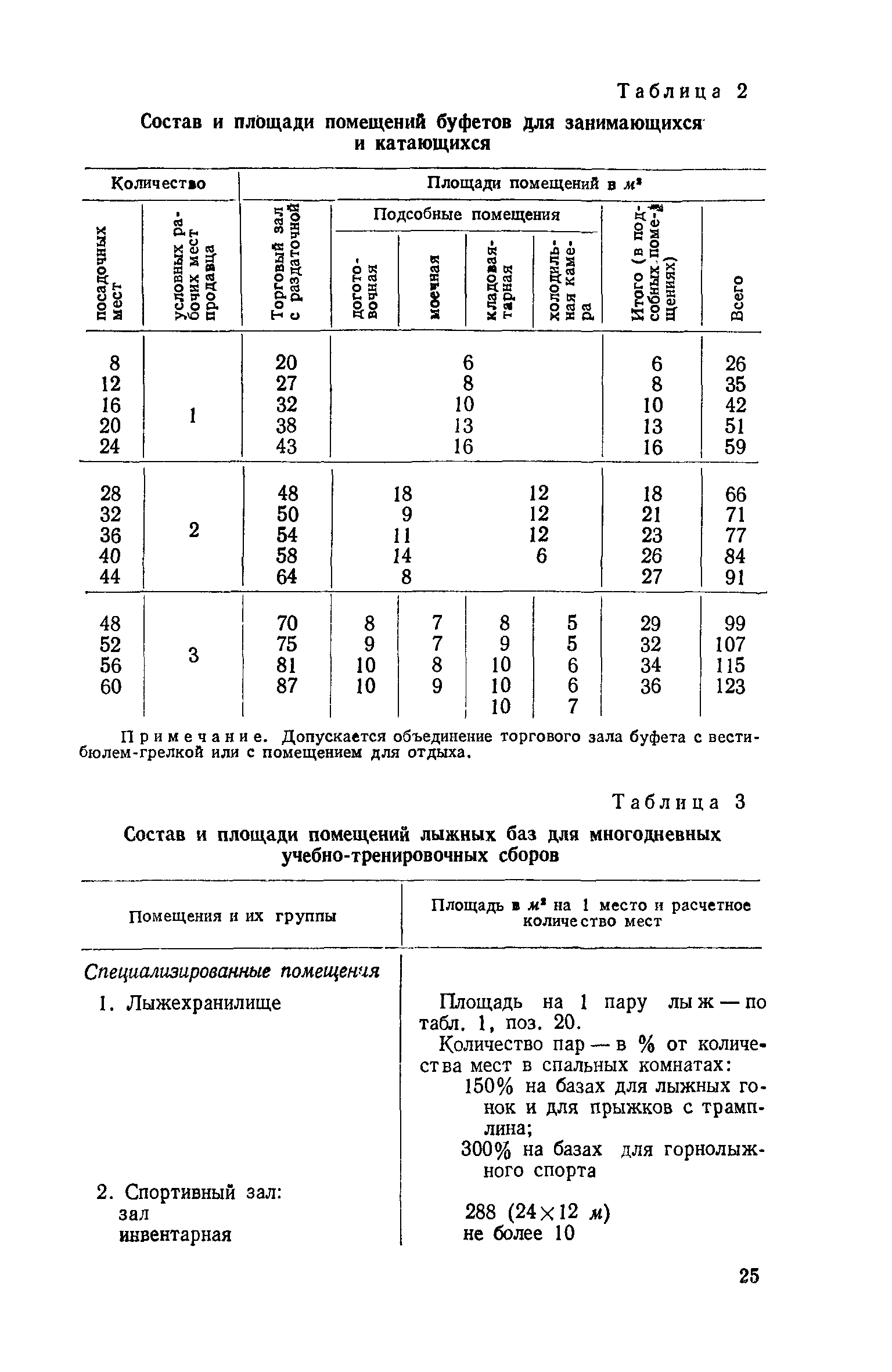 ВСН 3-71/Госгражданстрой