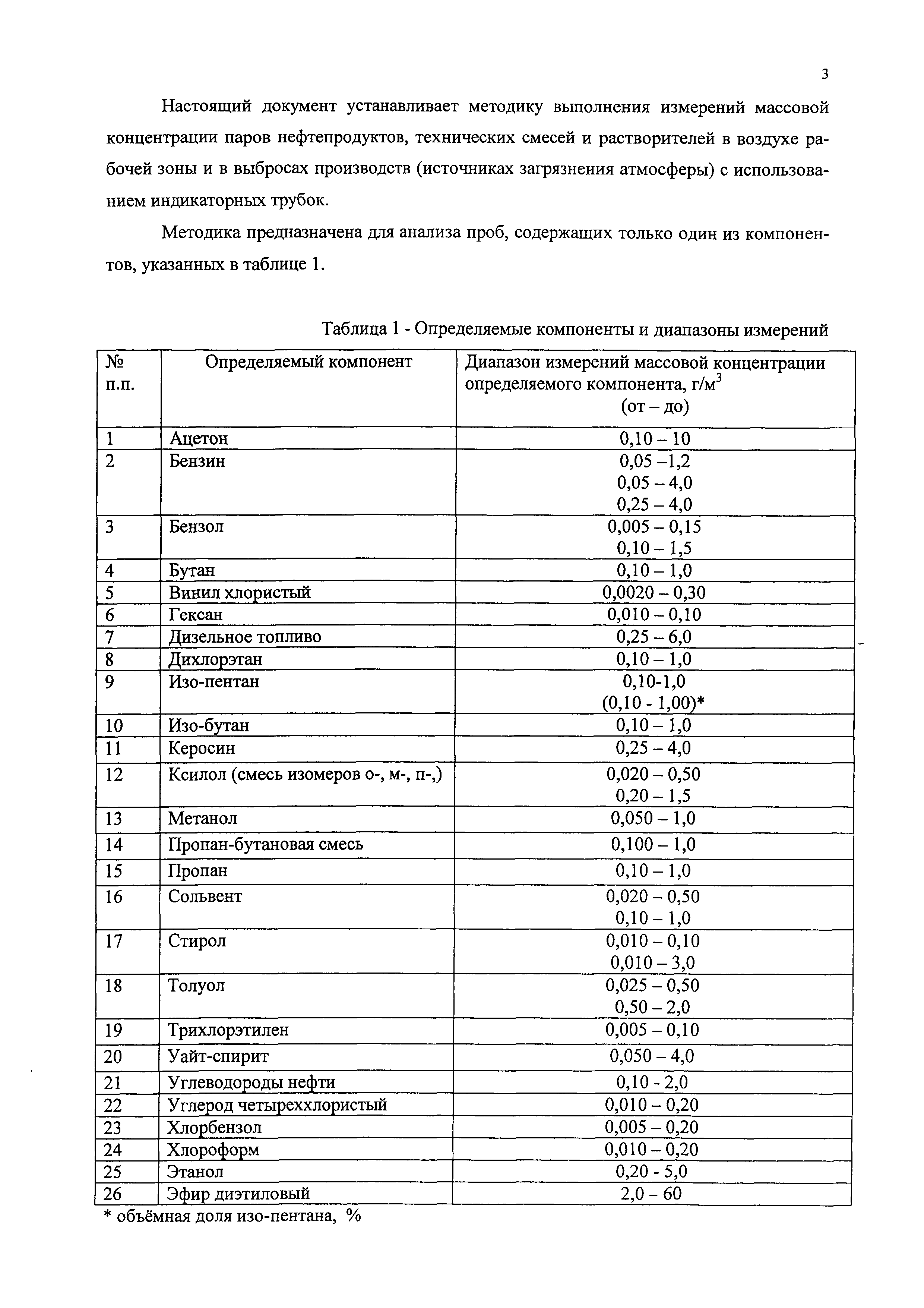 МВИ 2-05