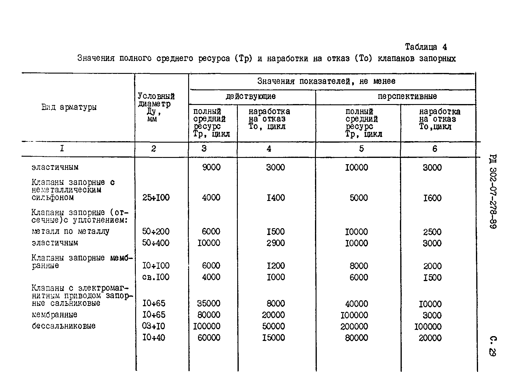 РД 302-07-278-89