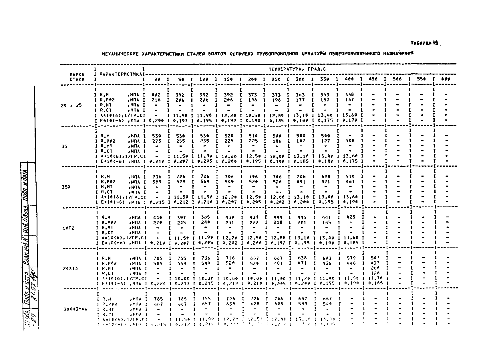 РД 26-07-273-89