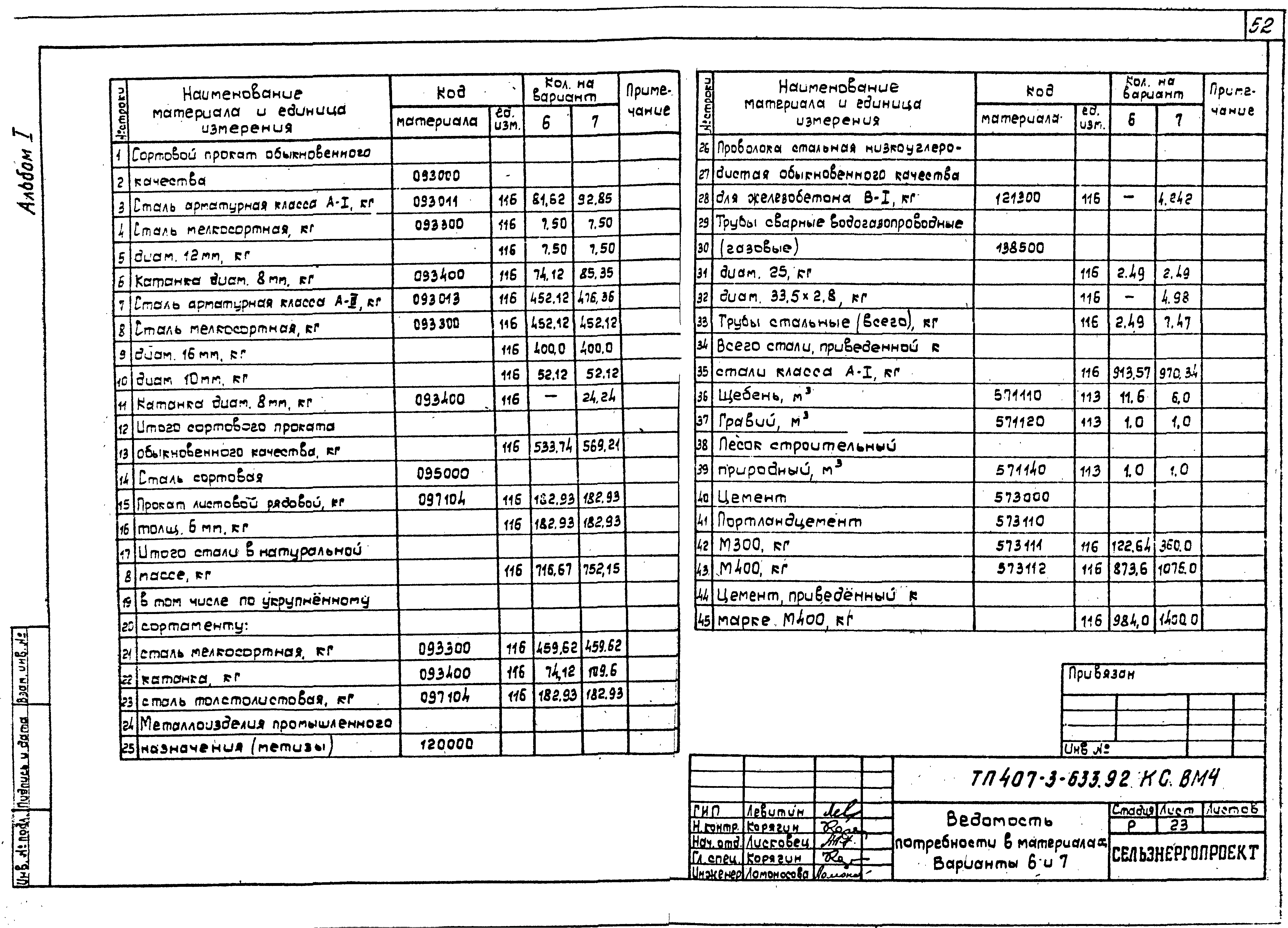 Типовой проект 407-3-633.92