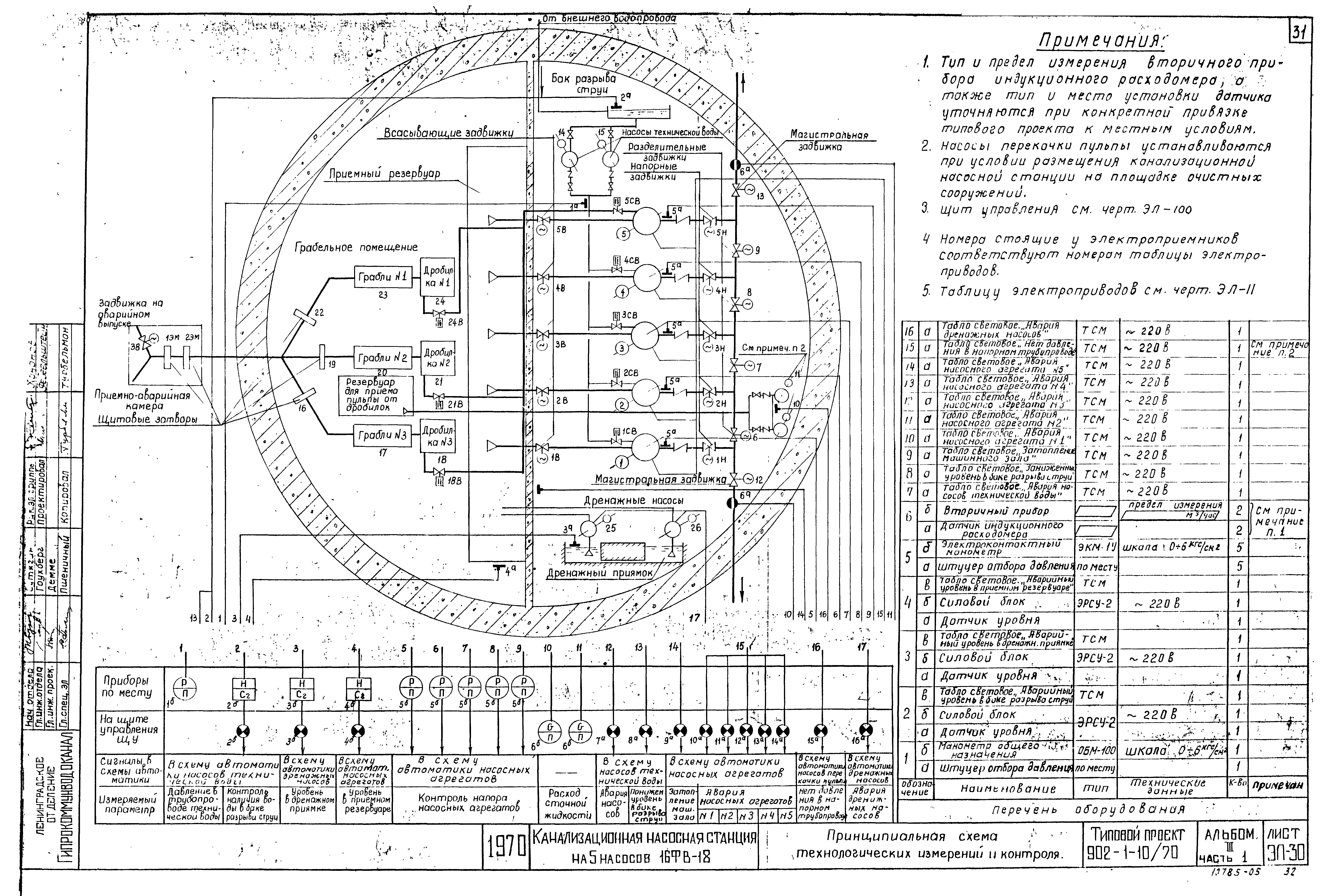 Типовой проект 902-1-10/70