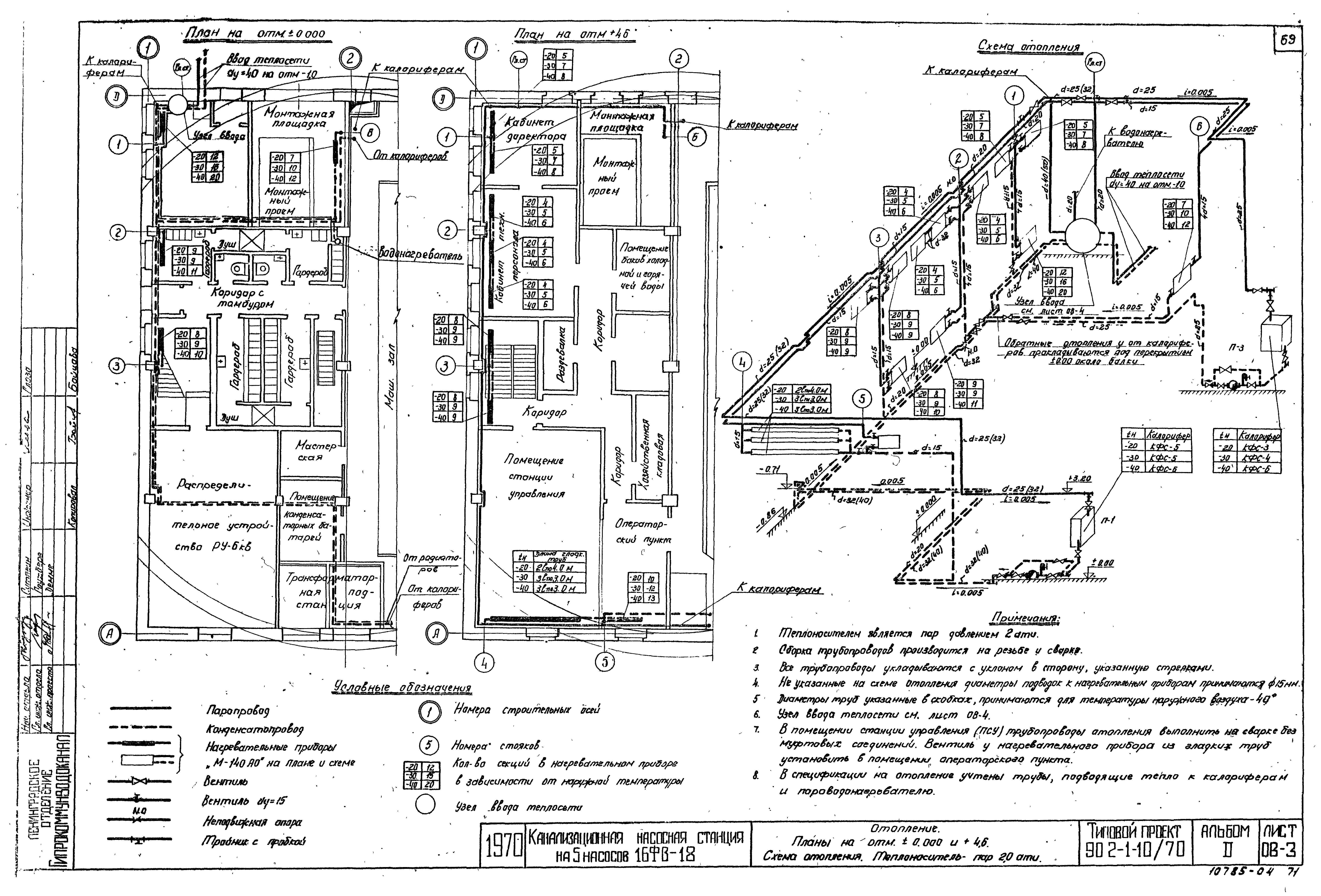 Типовой проект 902-1-10/70