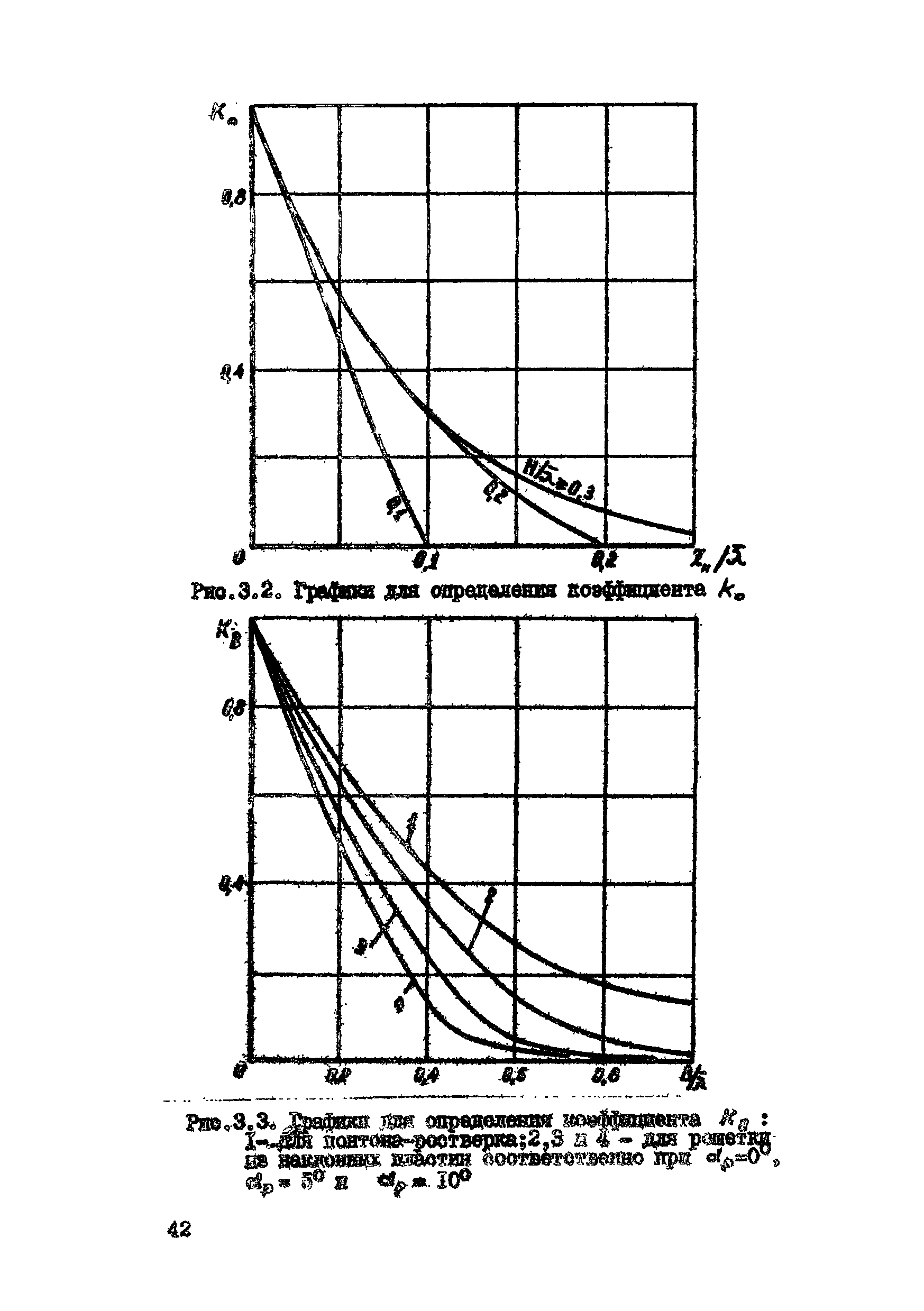 ВСН 80-80/Минобороны