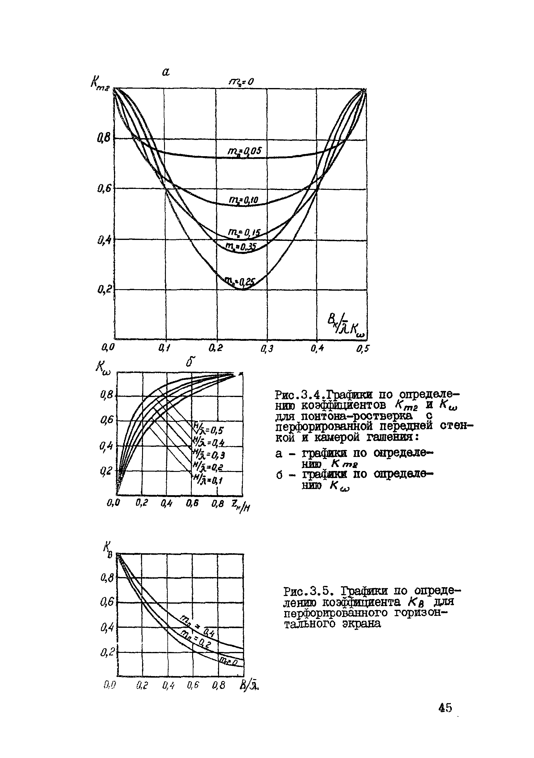 ВСН 80-80/Минобороны