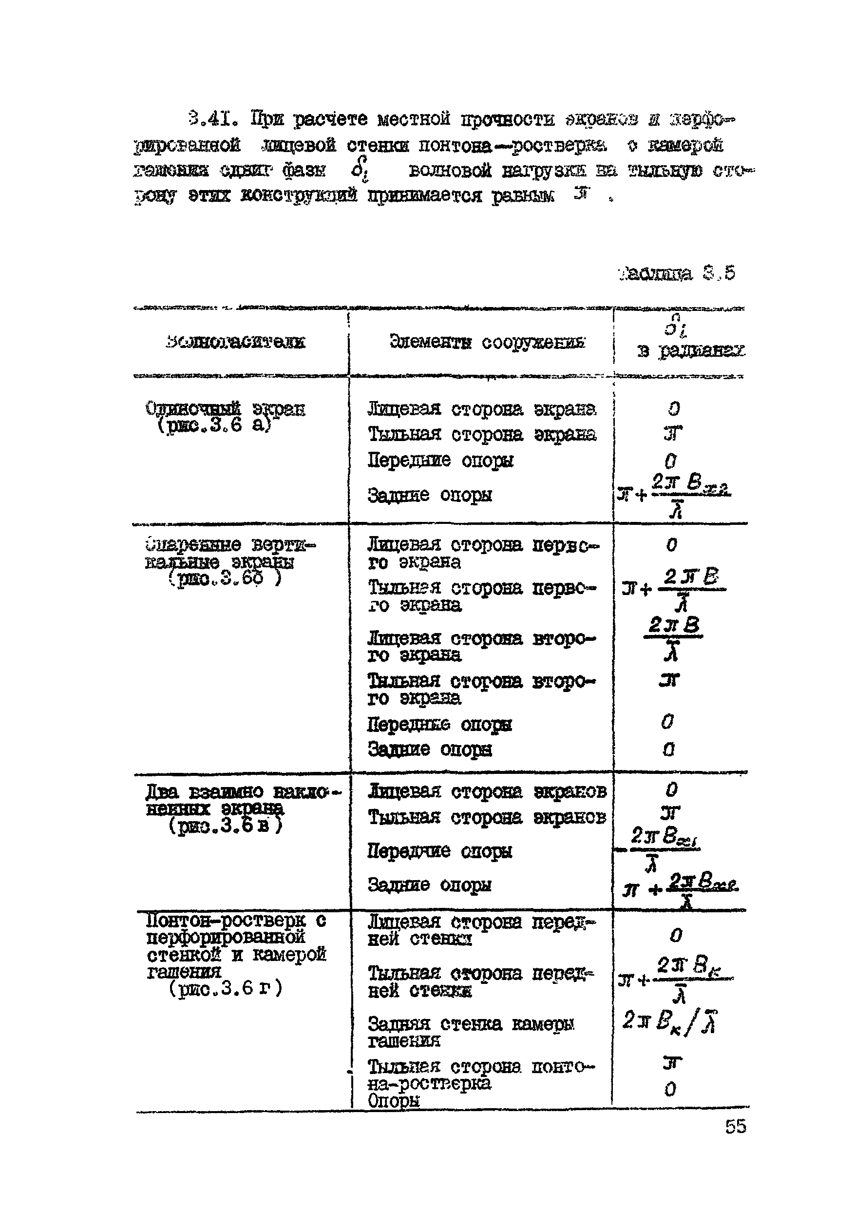 ВСН 80-80/Минобороны