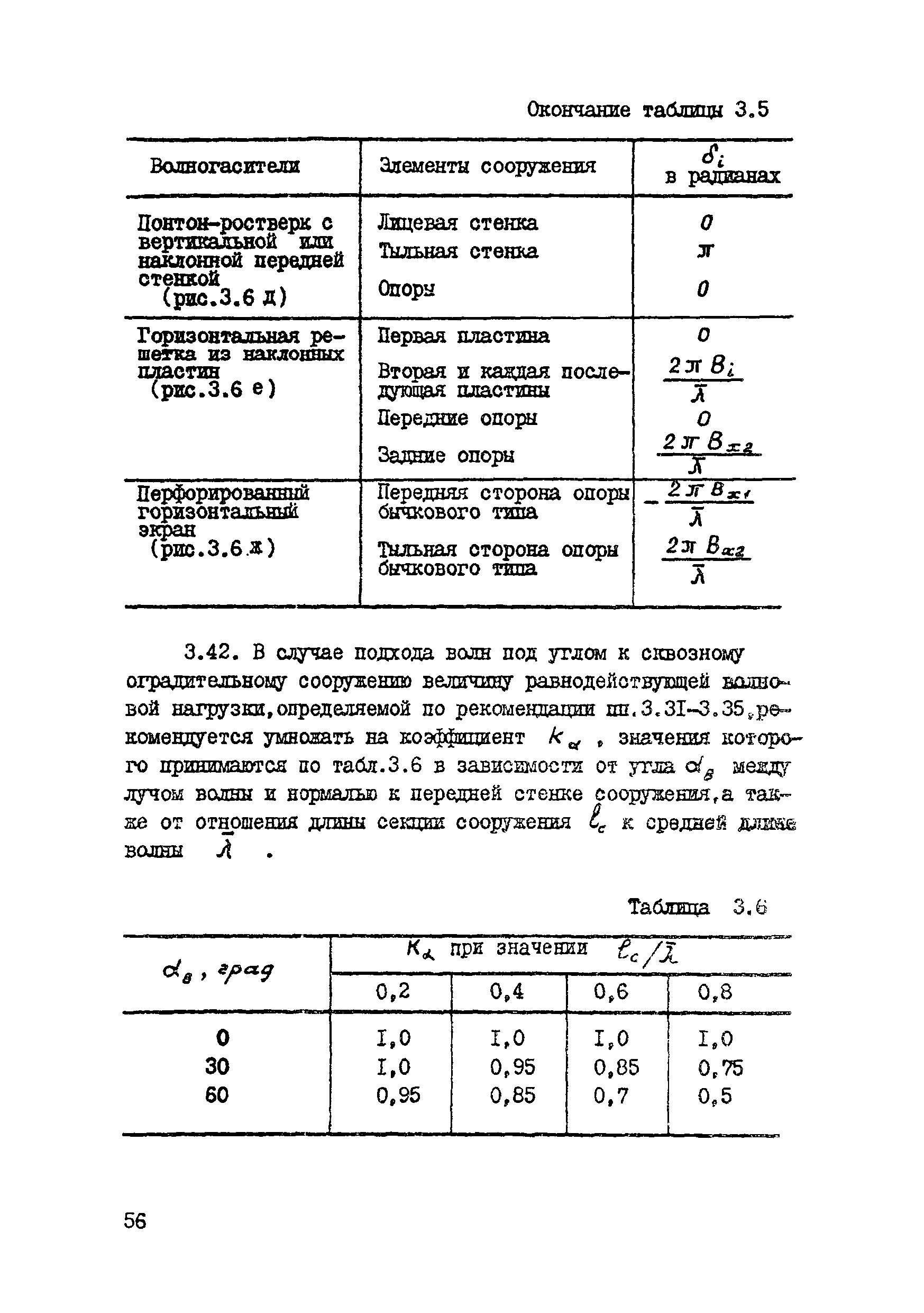 ВСН 80-80/Минобороны