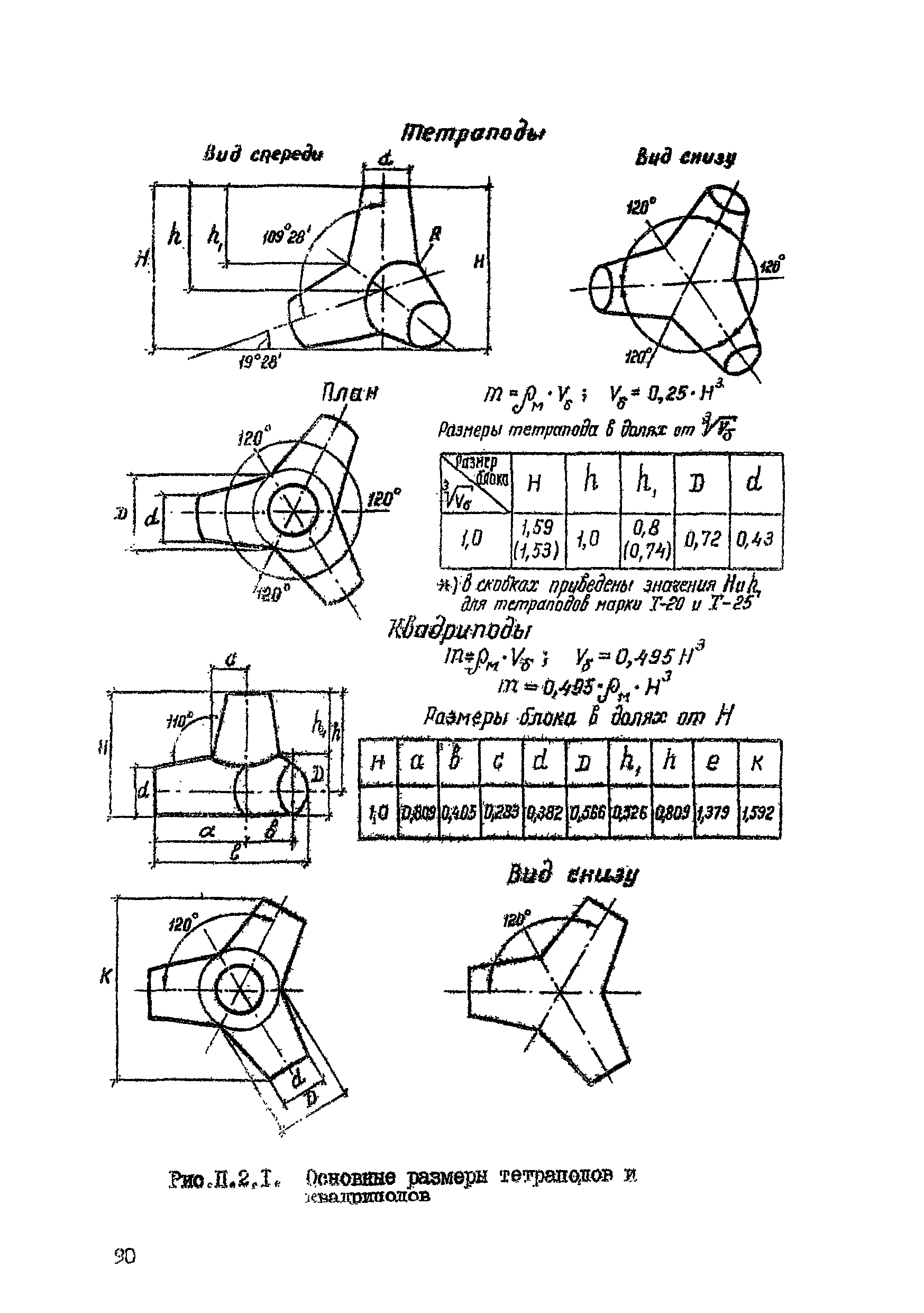 ВСН 80-80/Минобороны