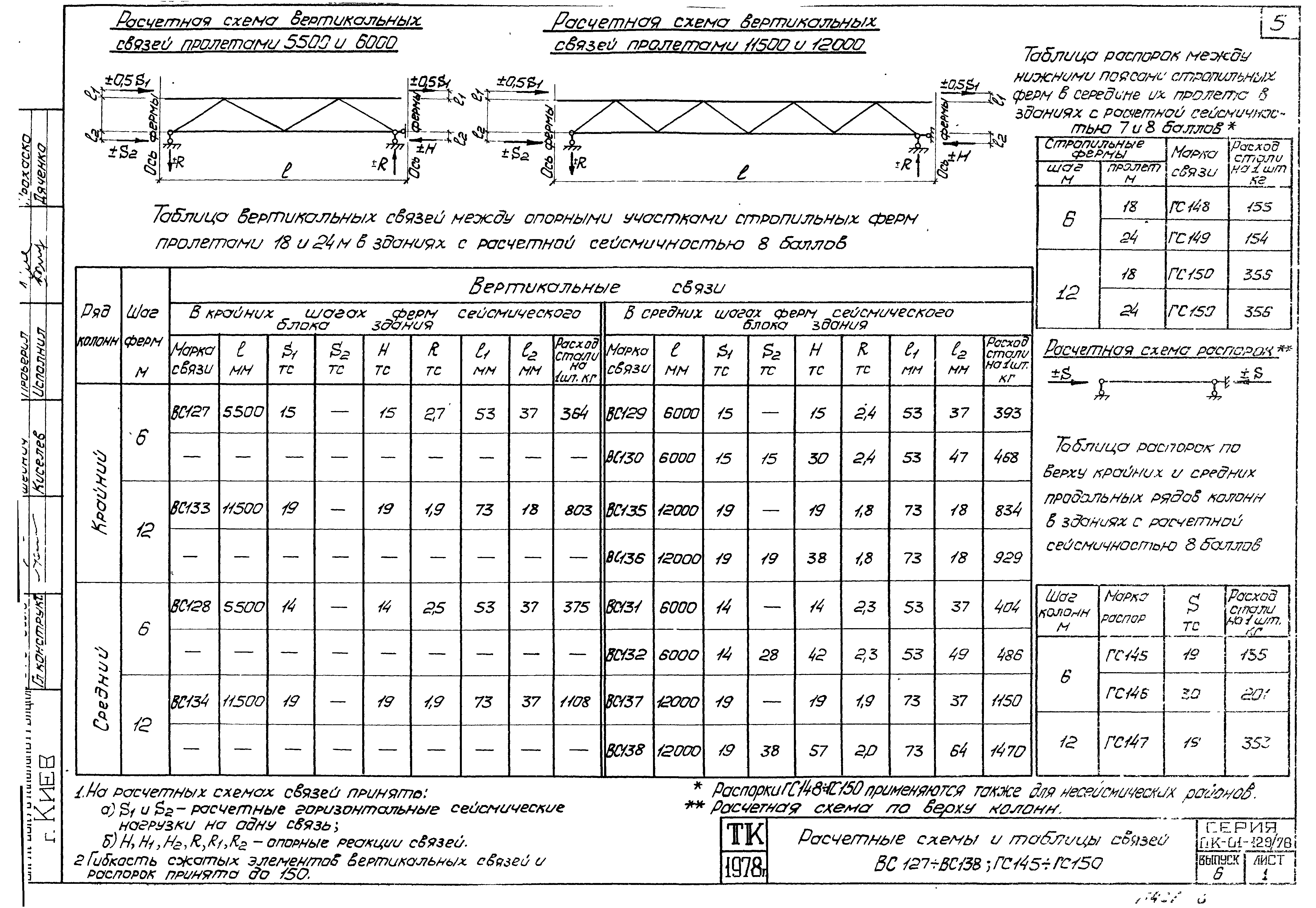 Серия ПК-01-129/78