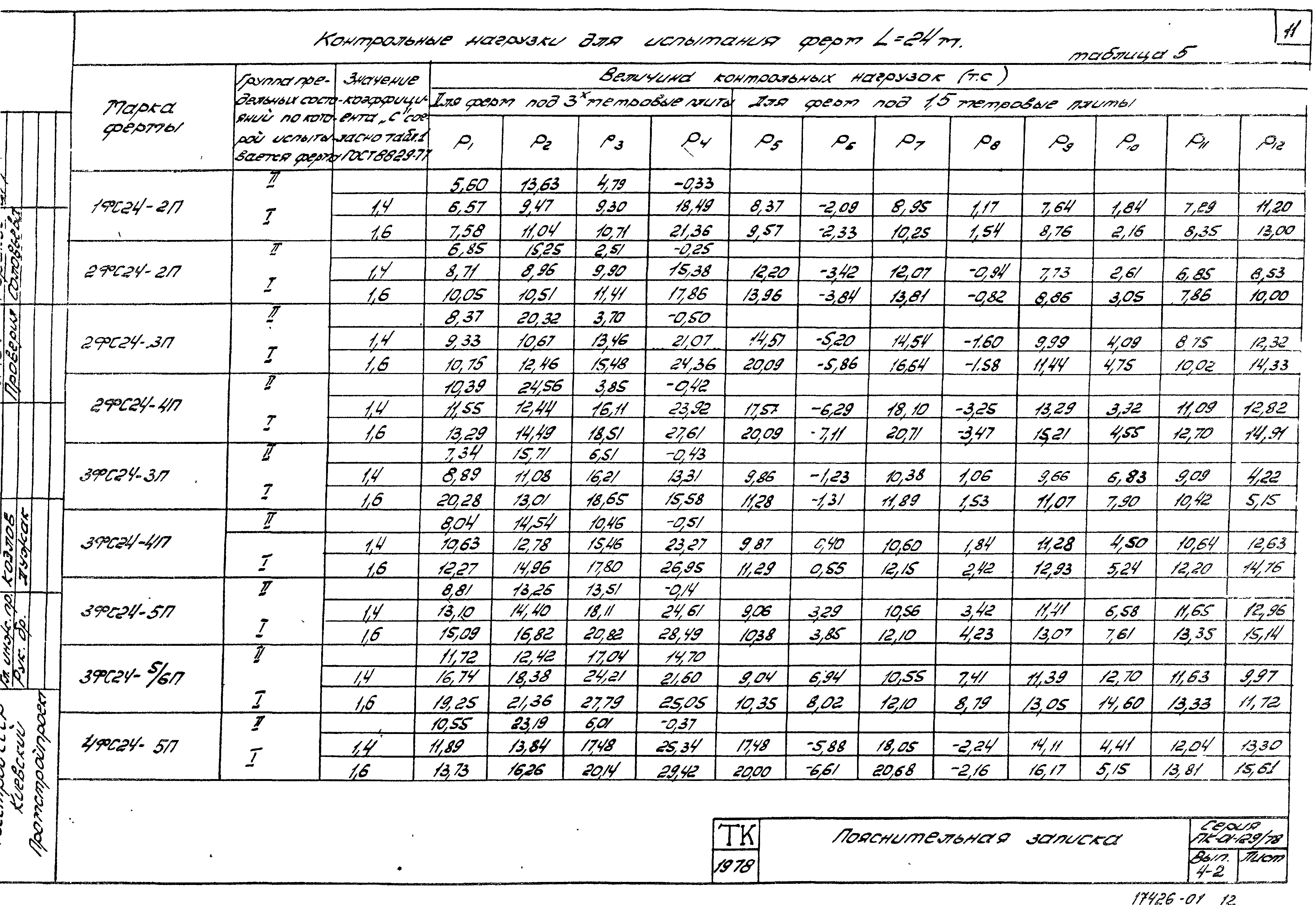 Серия ПК-01-129/78