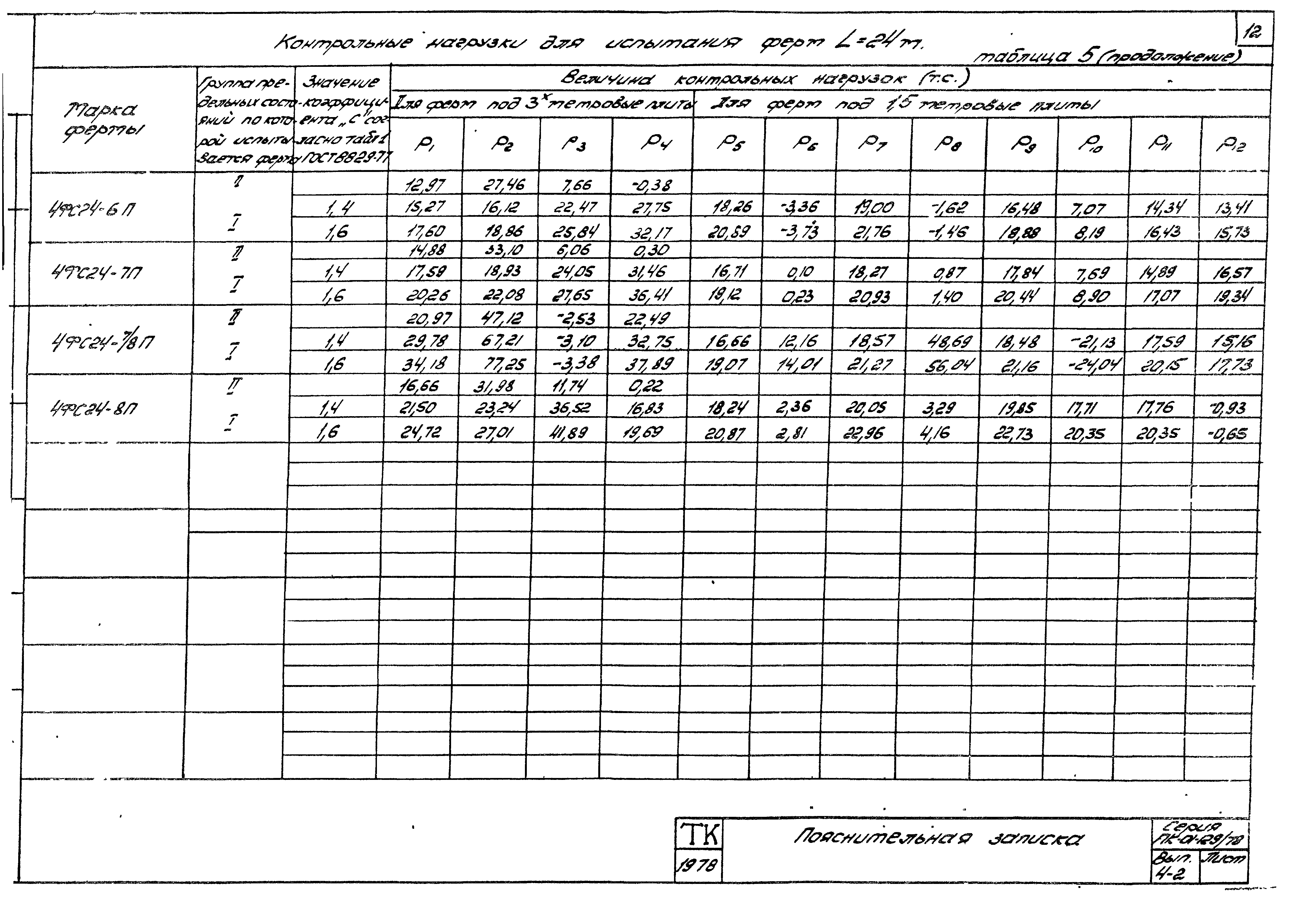 Серия ПК-01-129/78