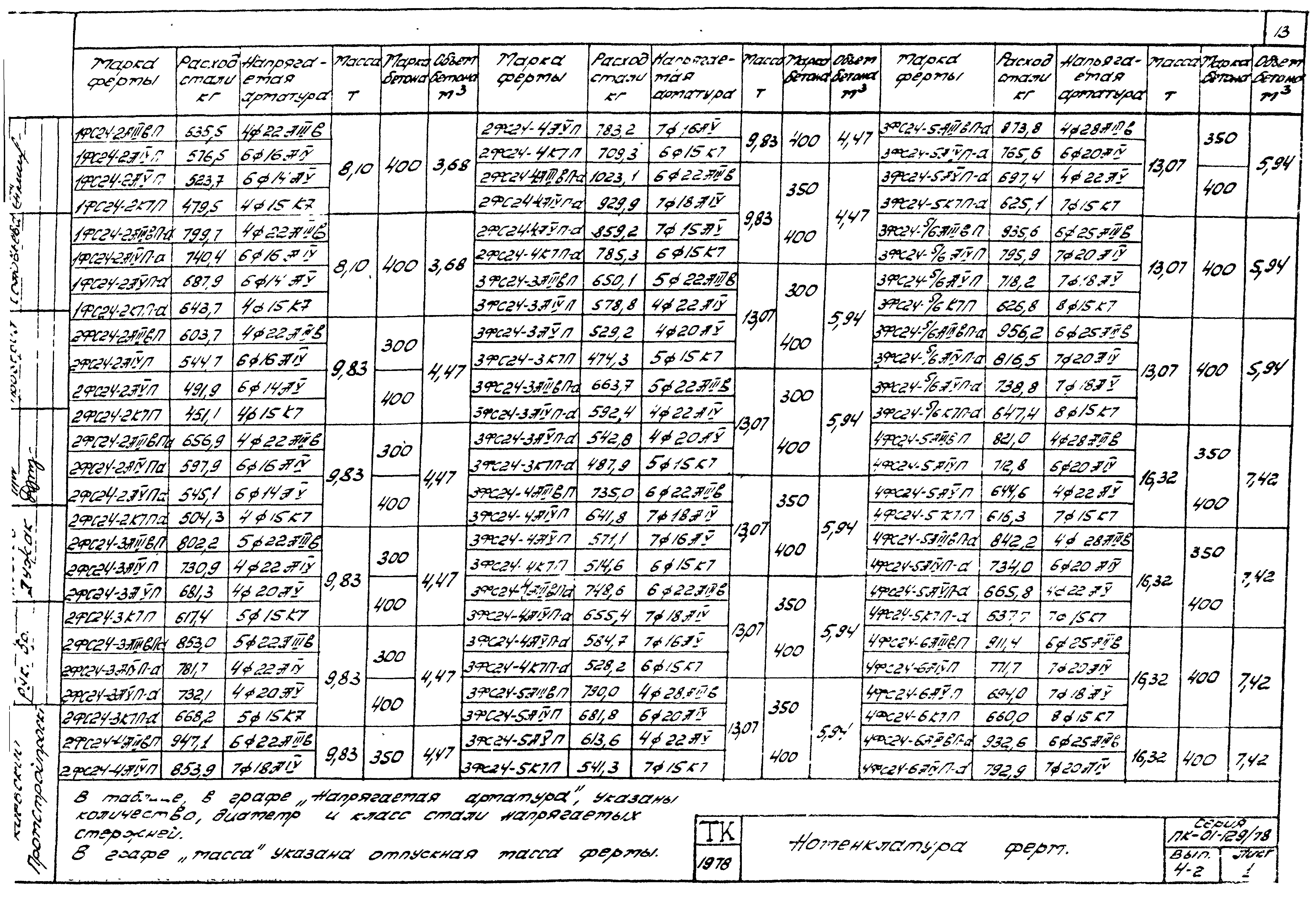 Серия ПК-01-129/78