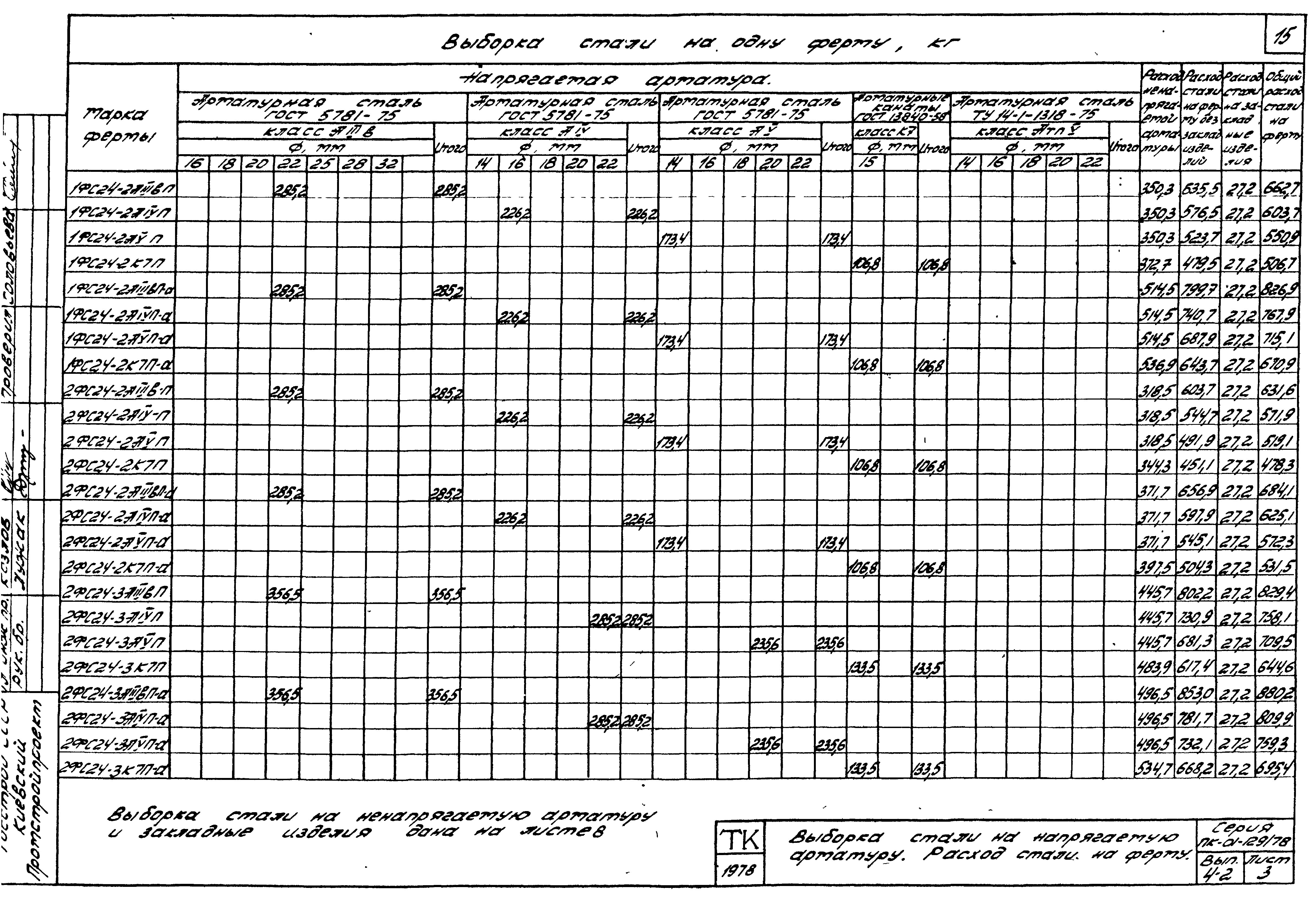 Серия ПК-01-129/78