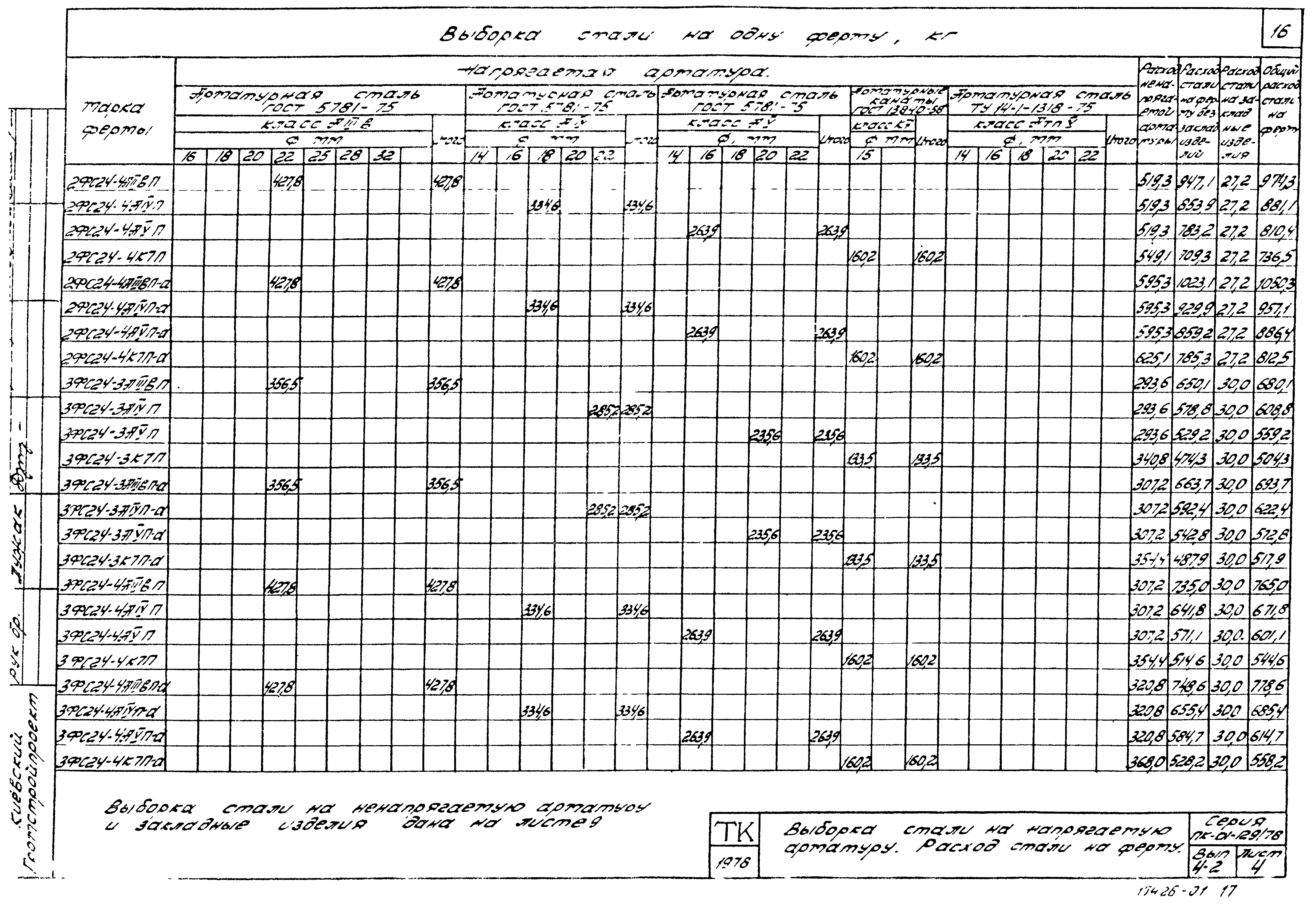 Серия ПК-01-129/78