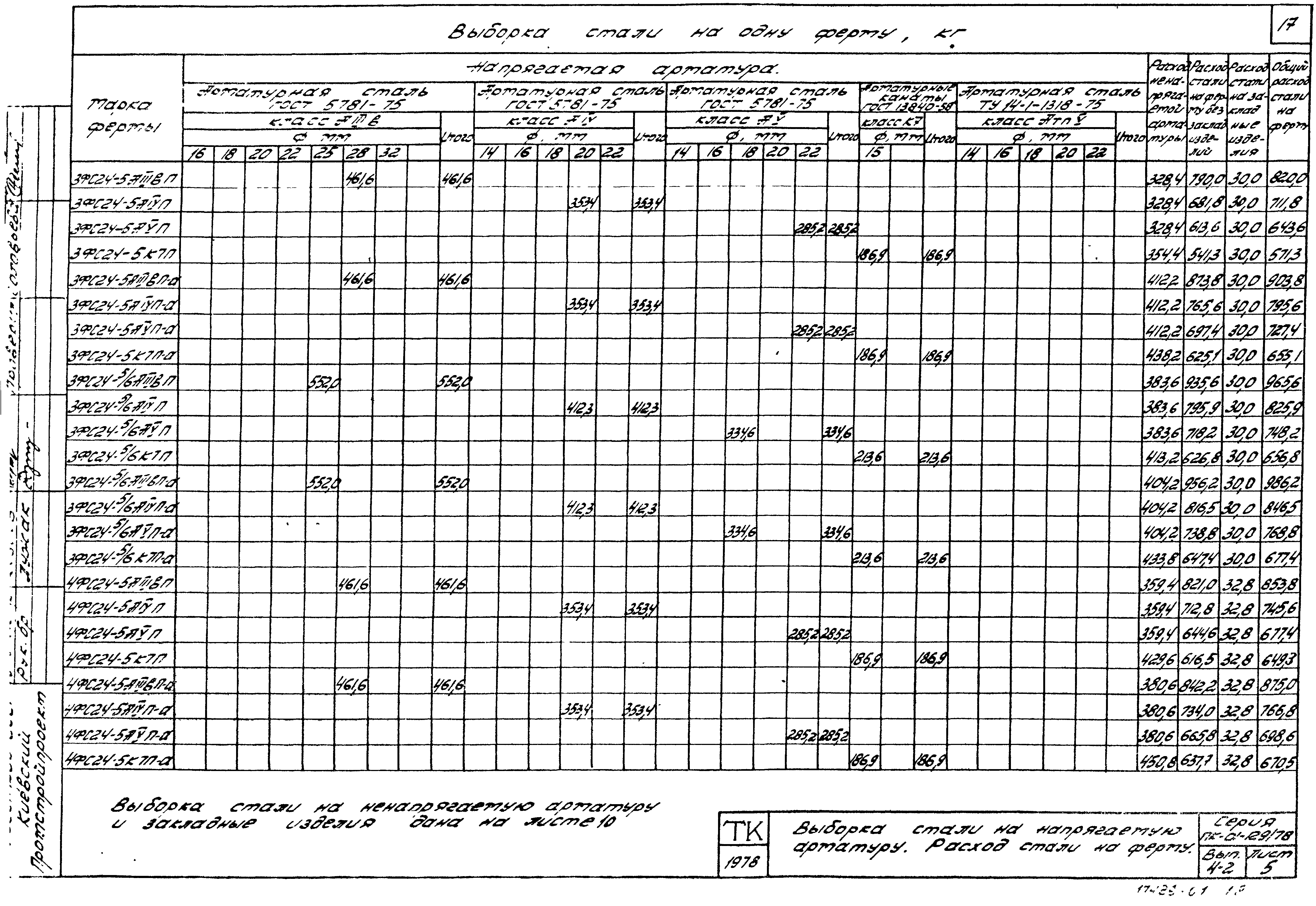 Серия ПК-01-129/78