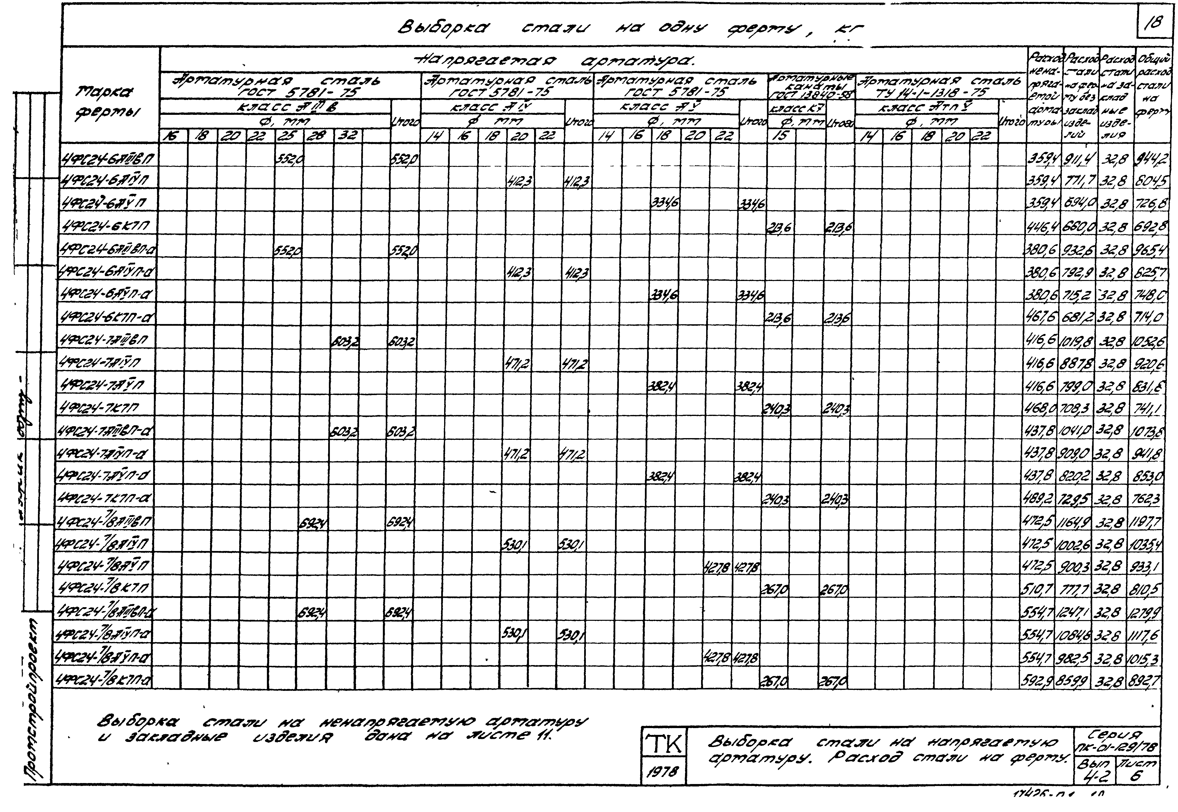 Серия ПК-01-129/78