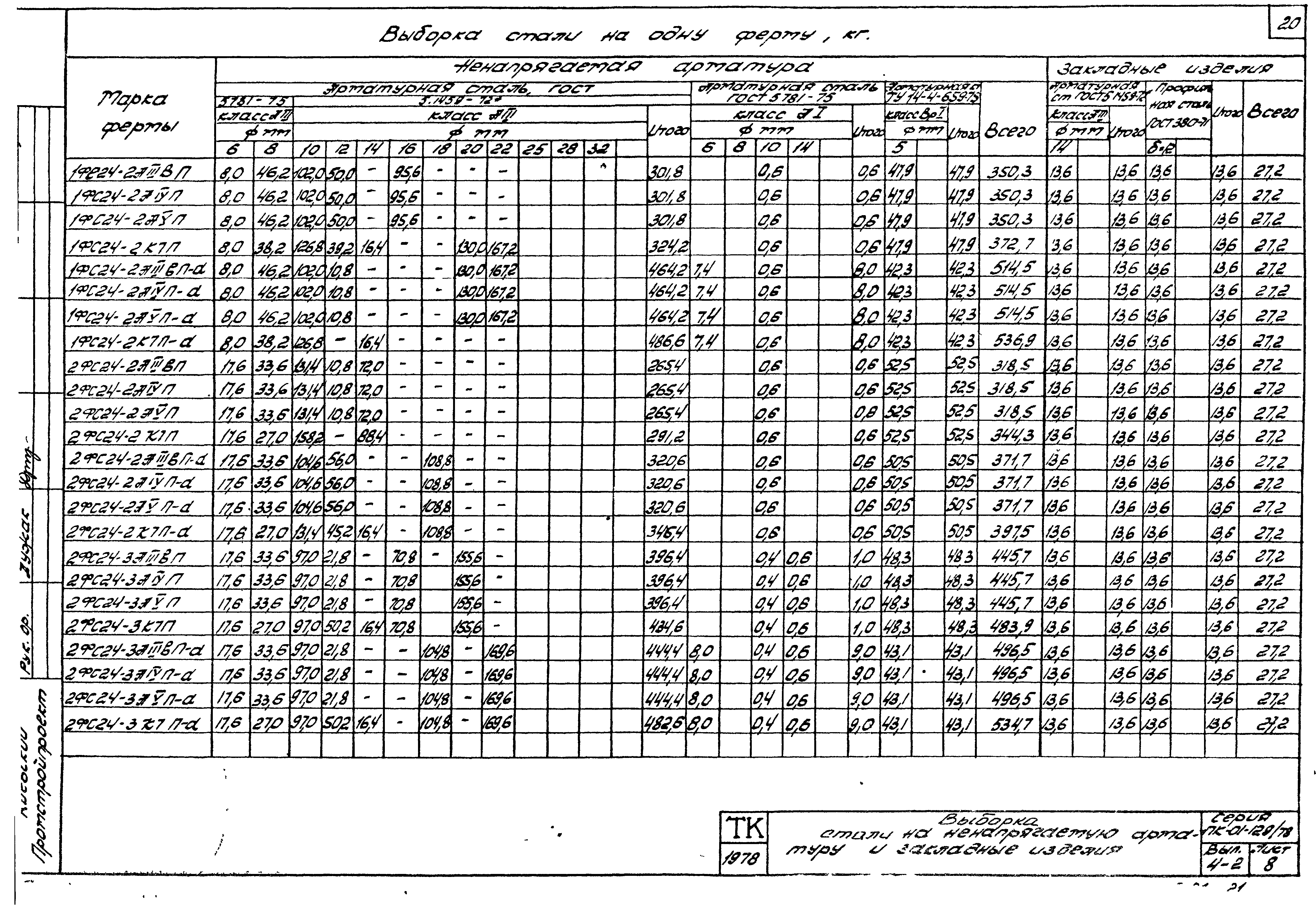 Серия ПК-01-129/78