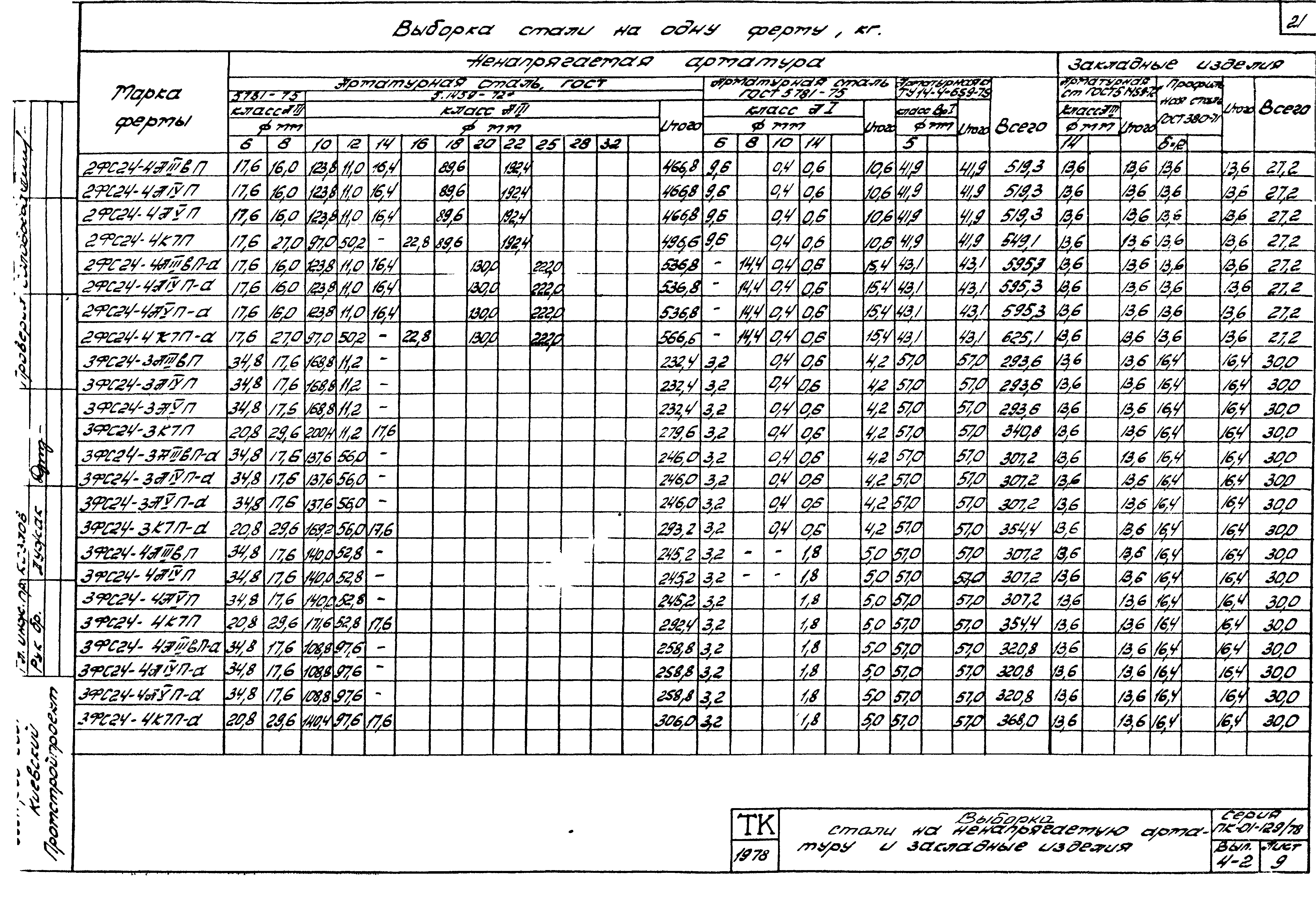 Серия ПК-01-129/78