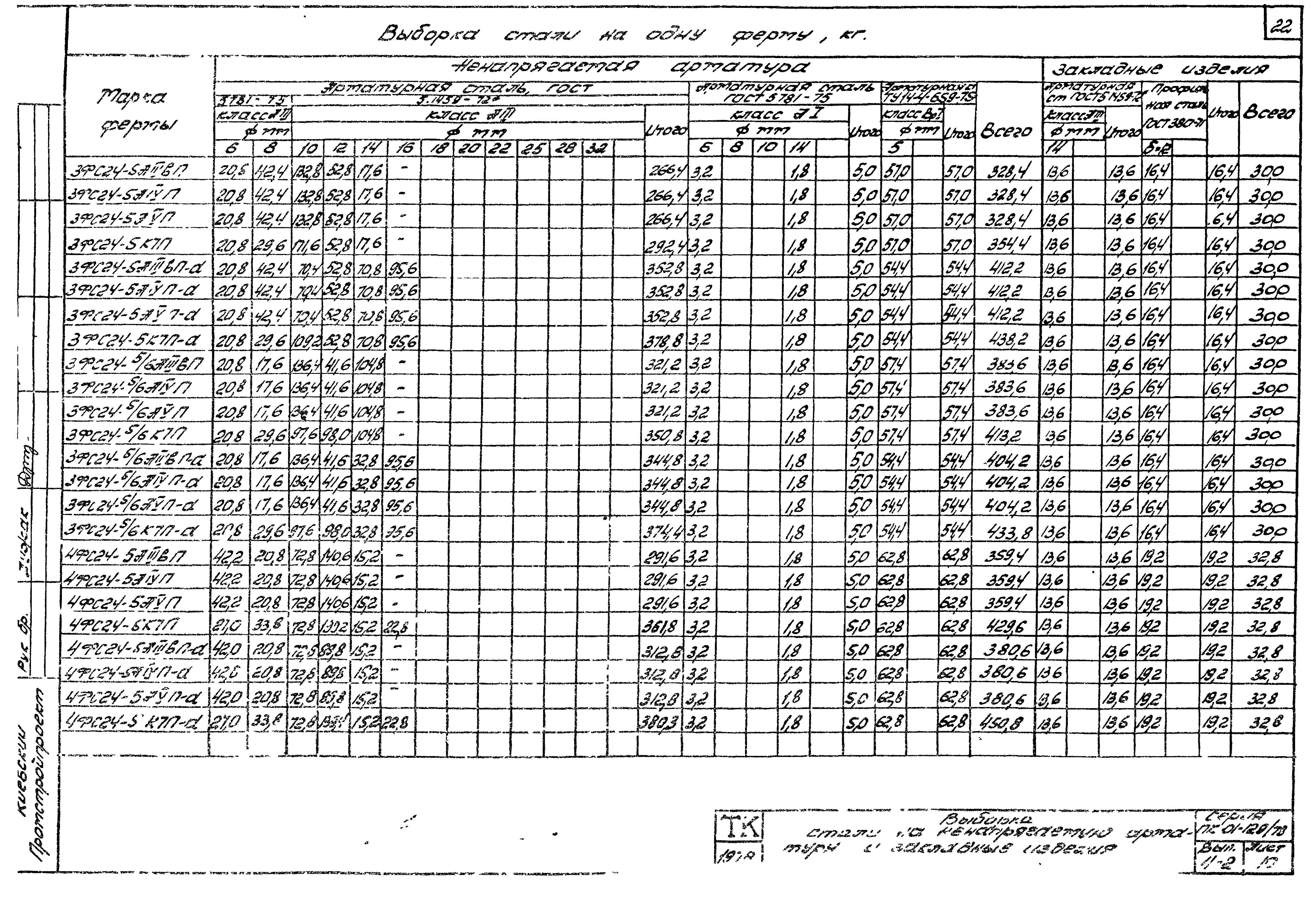 Серия ПК-01-129/78