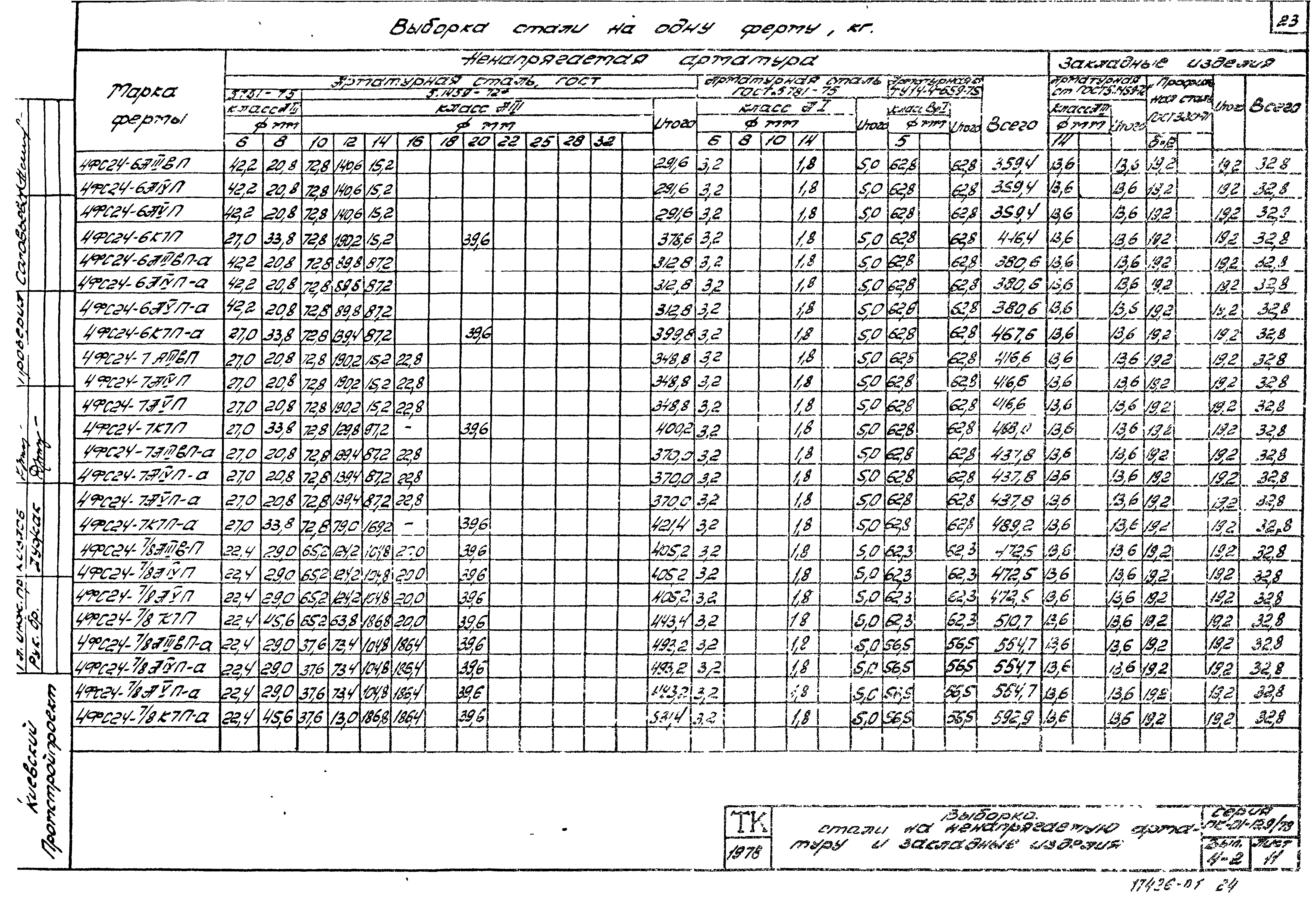 Серия ПК-01-129/78