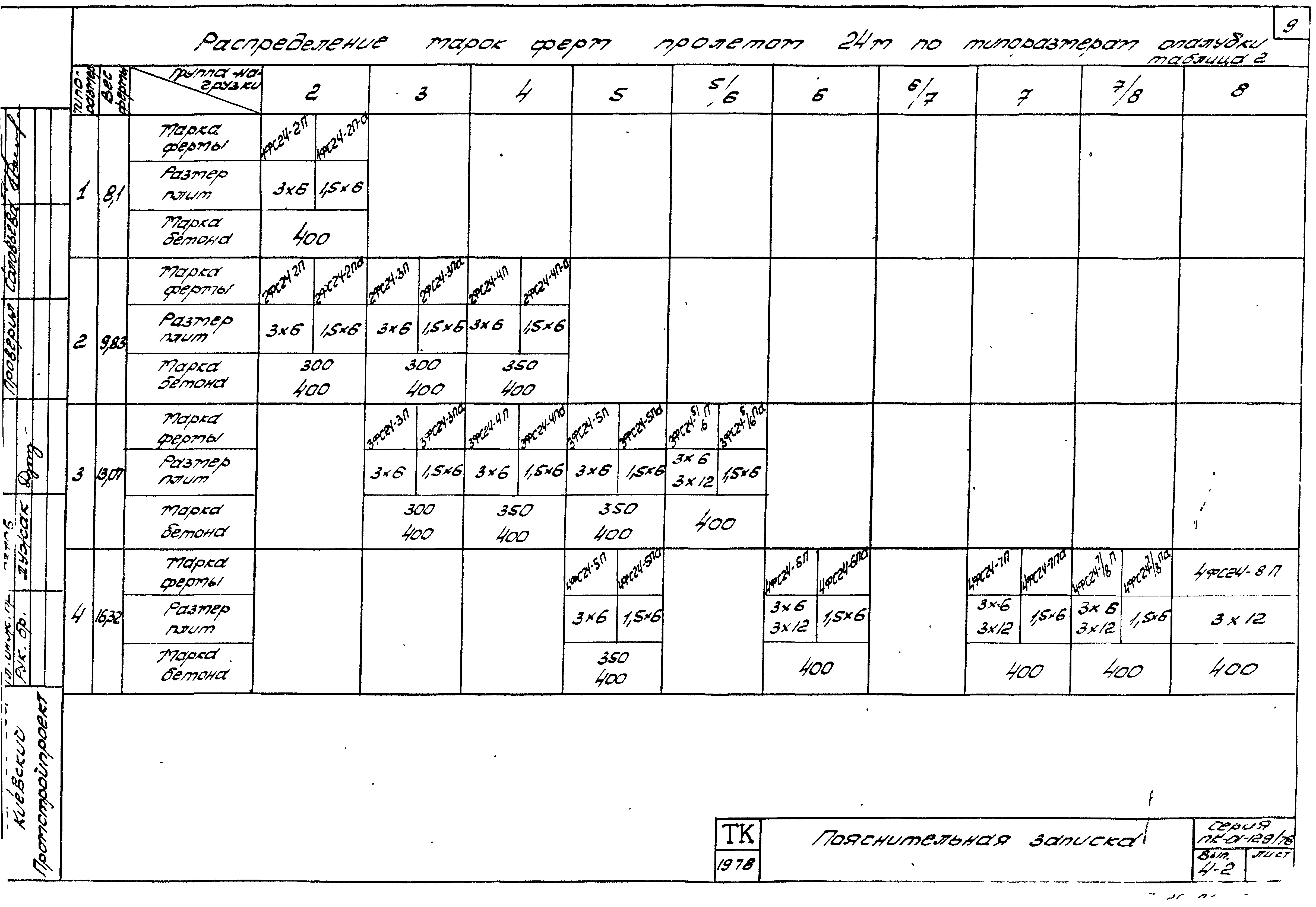 Серия ПК-01-129/78