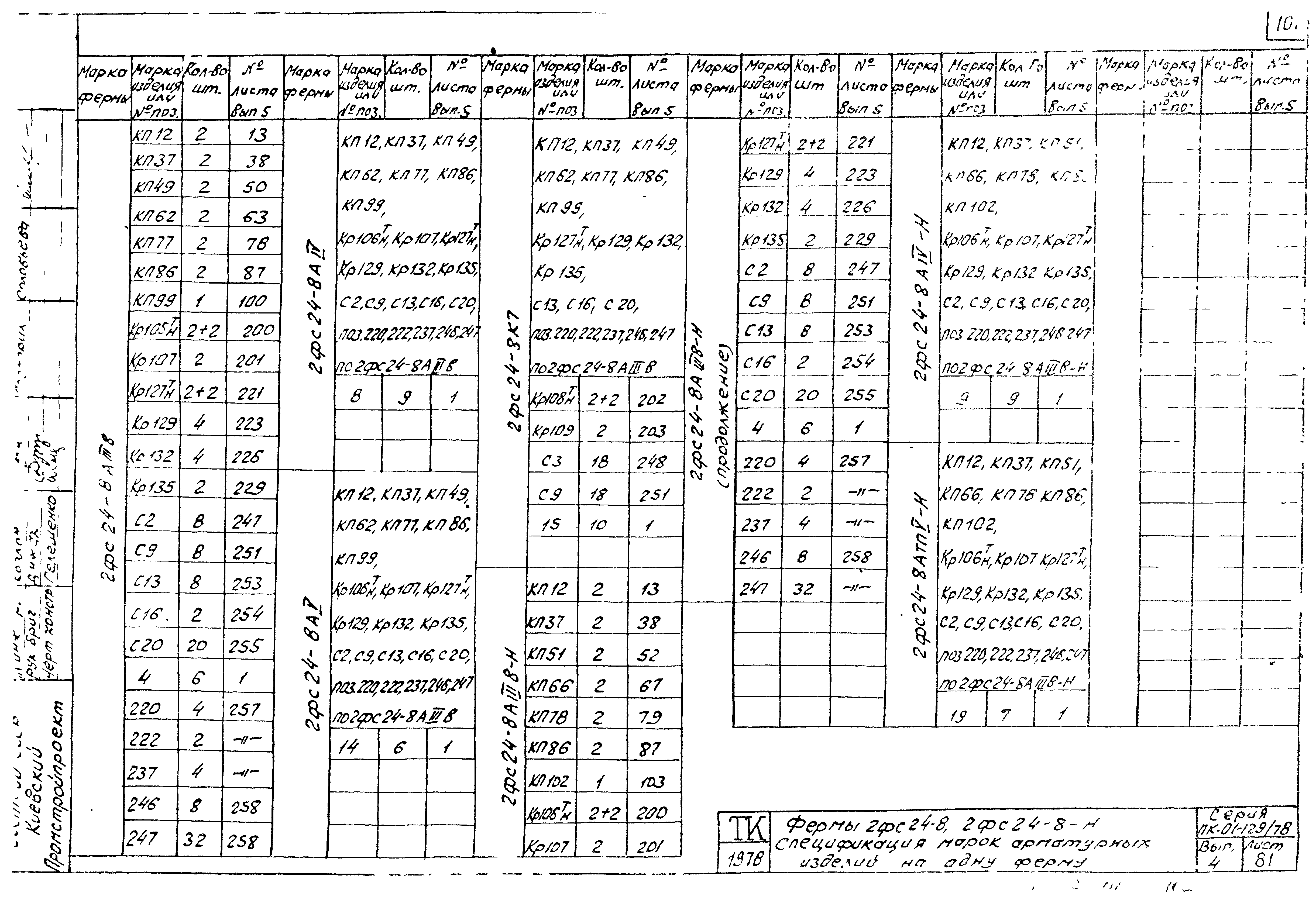 Серия ПК-01-129/78