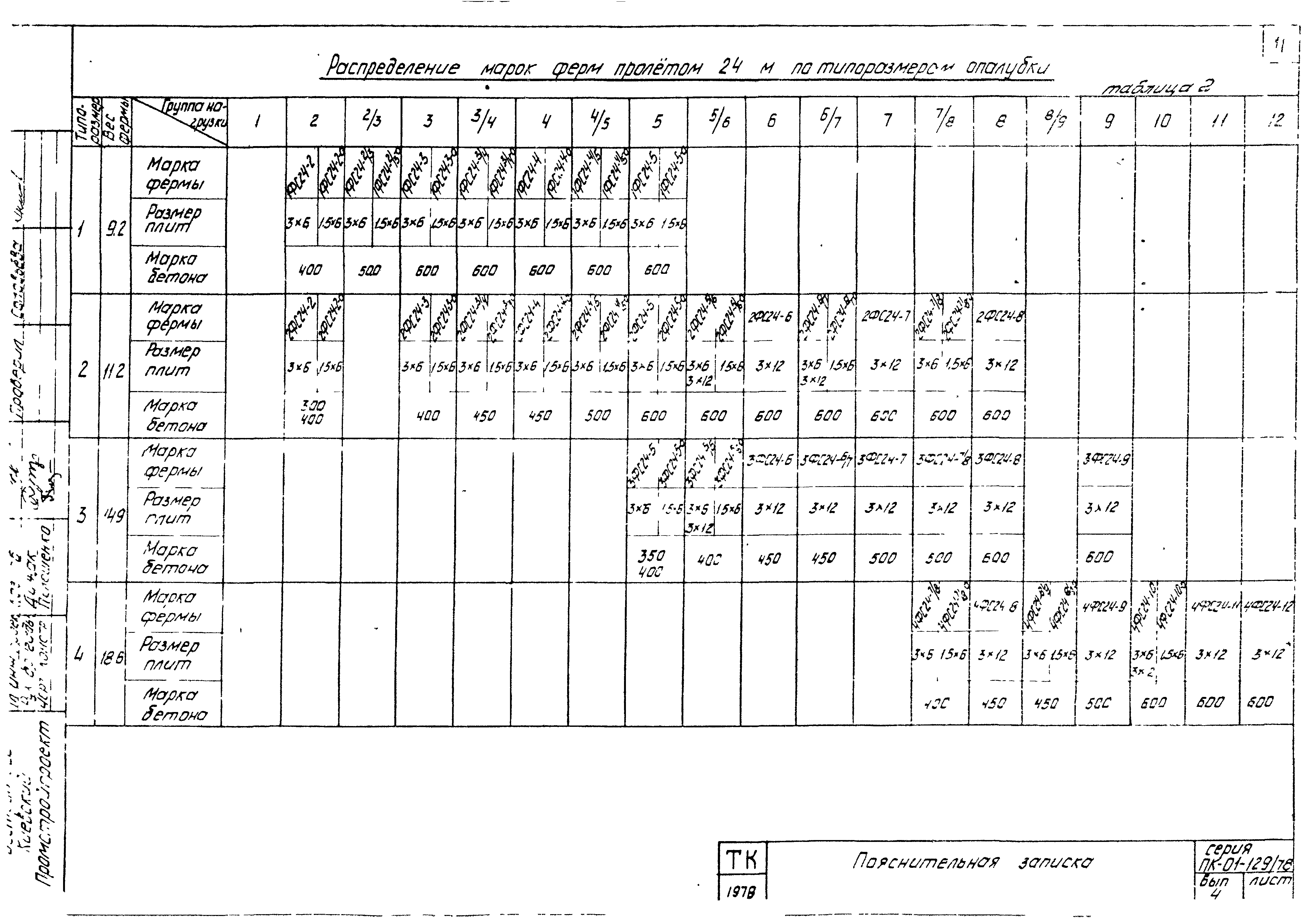 Серия ПК-01-129/78