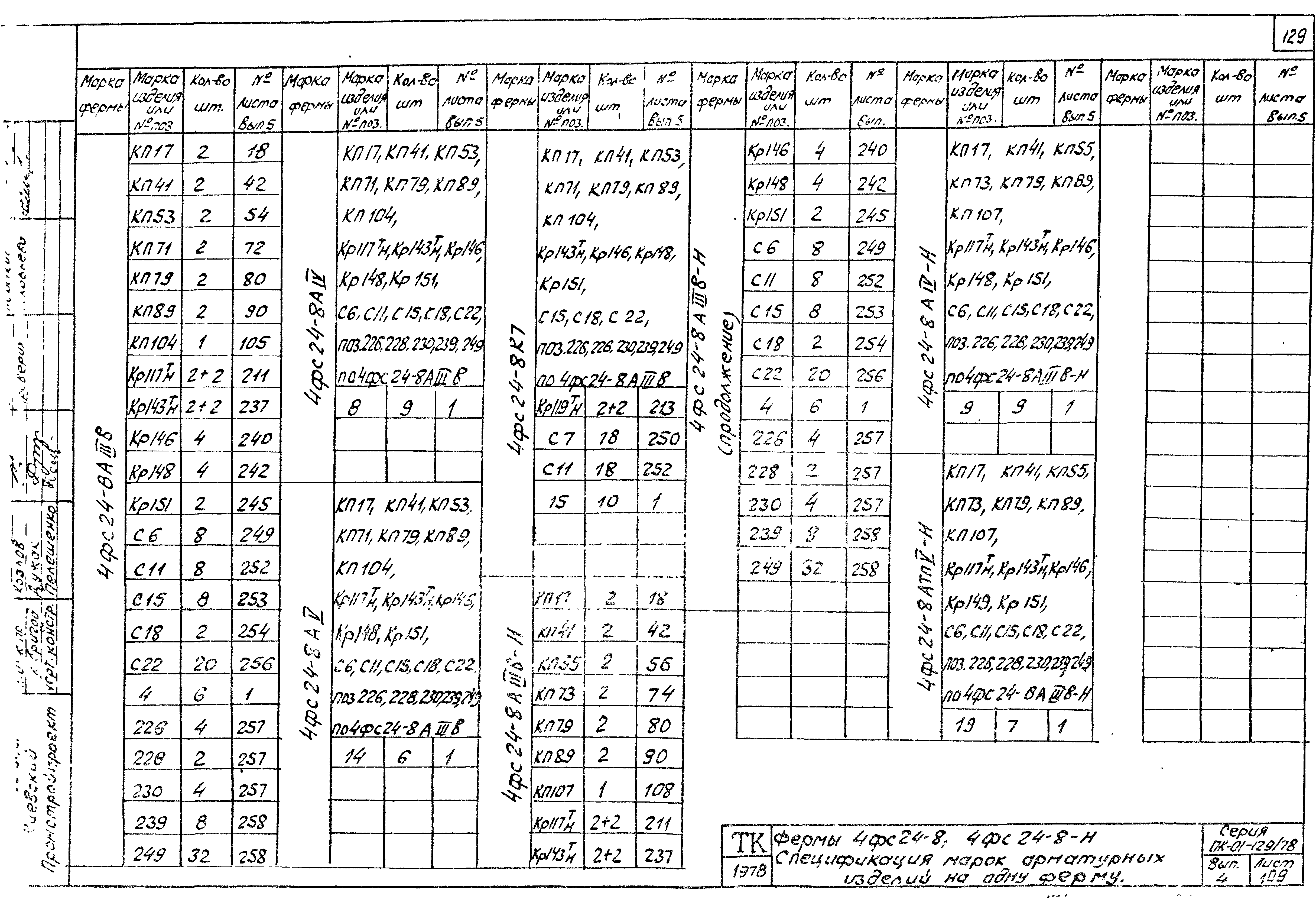 Серия ПК-01-129/78