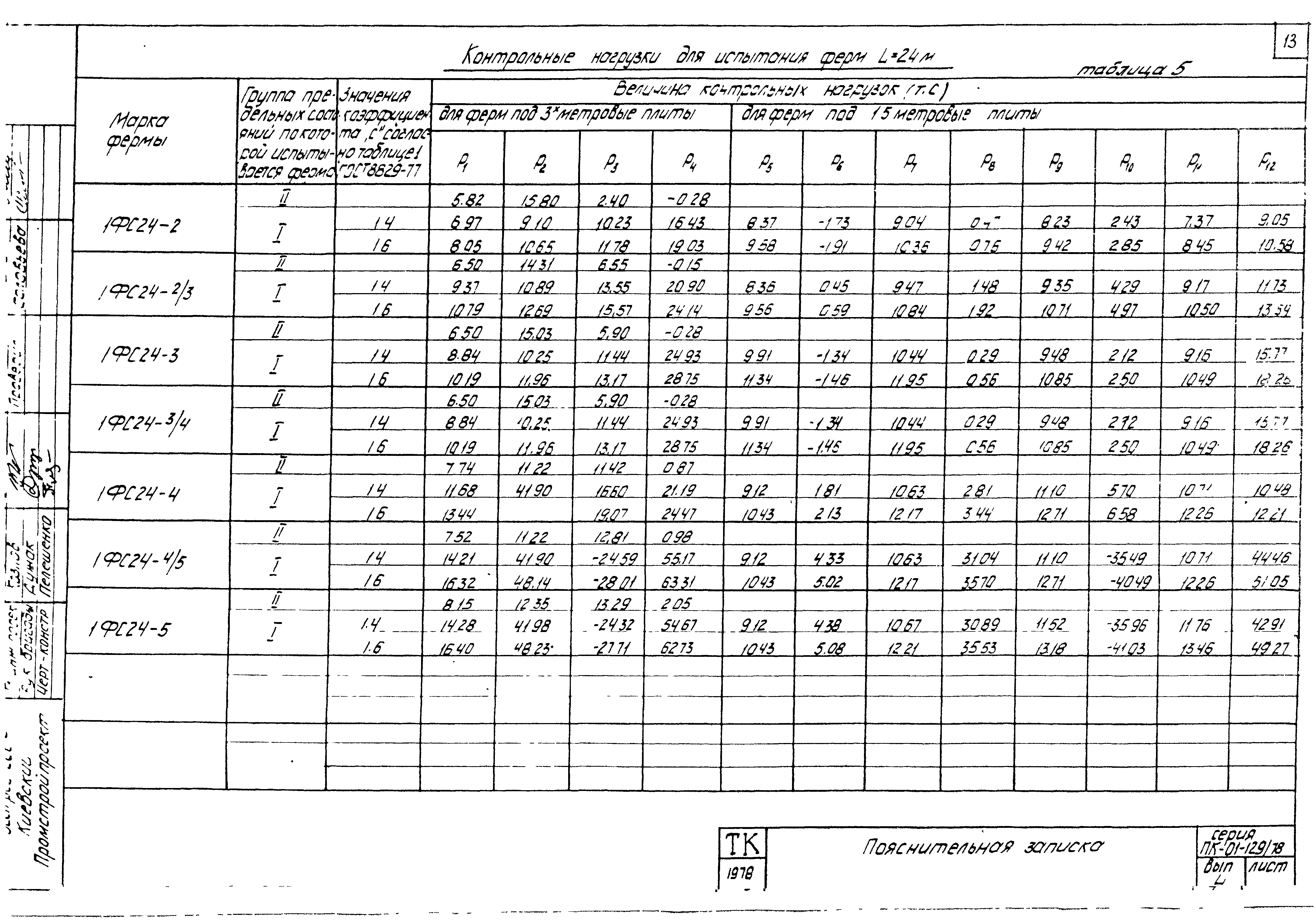 Серия ПК-01-129/78