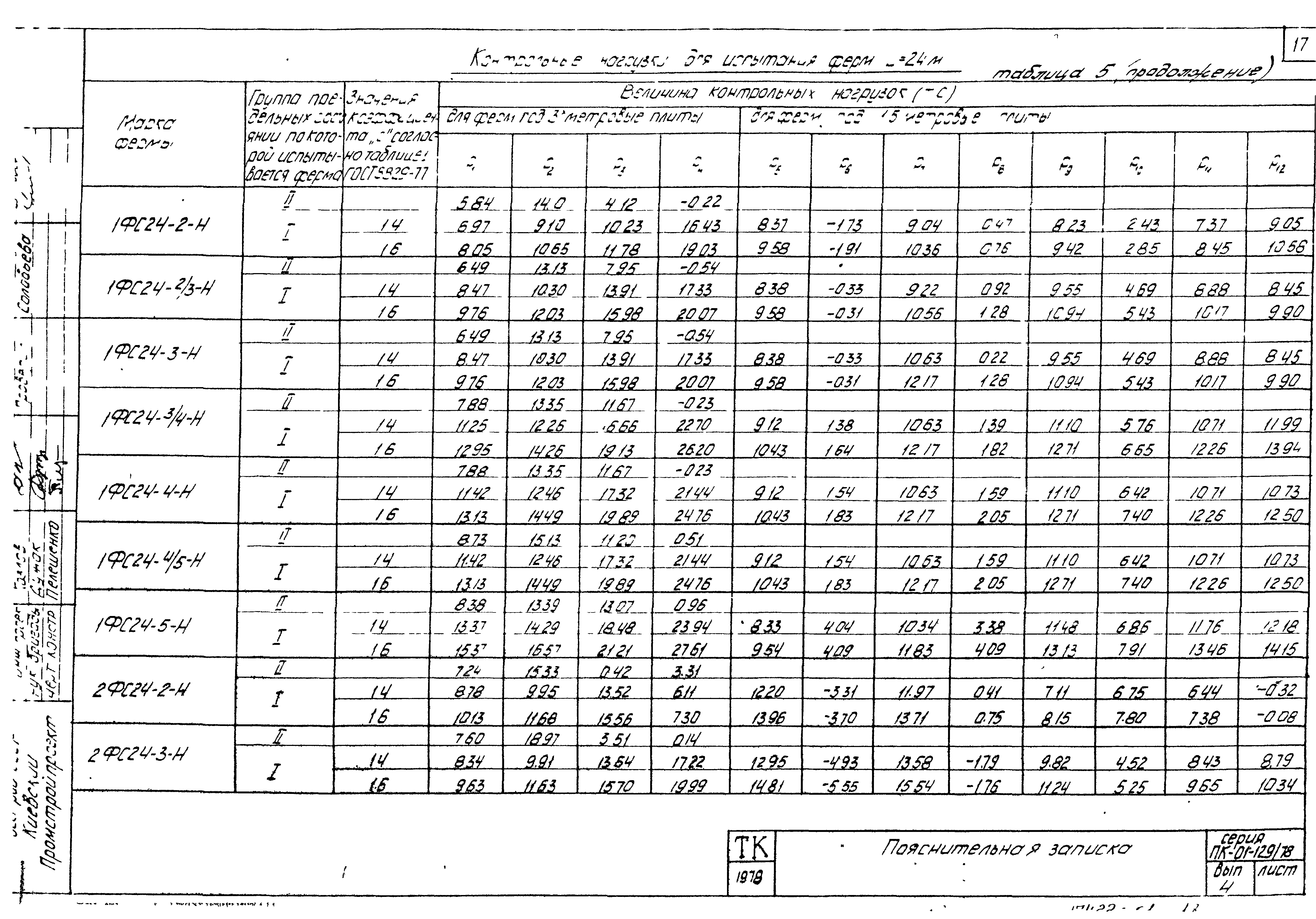 Серия ПК-01-129/78