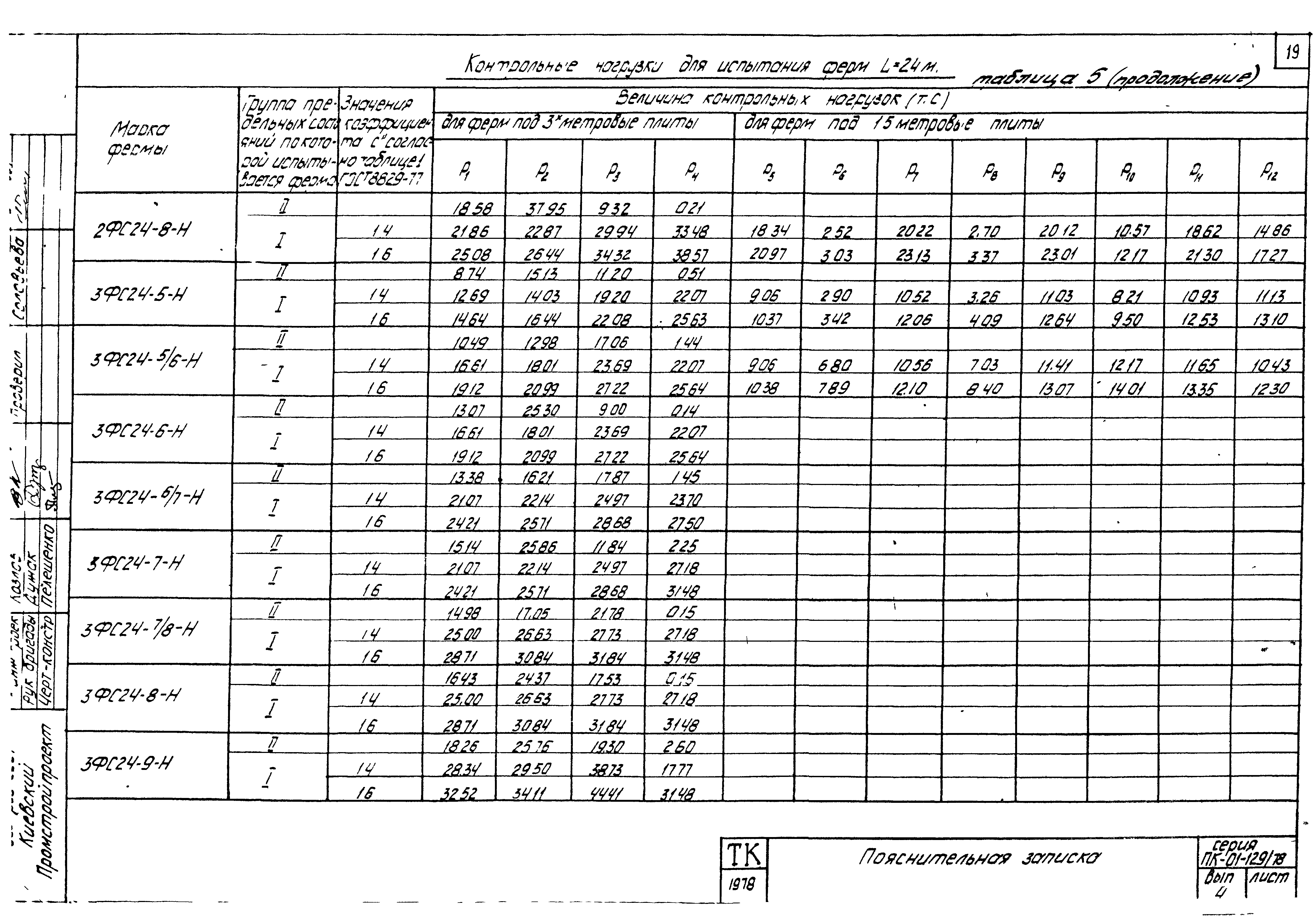 Серия ПК-01-129/78