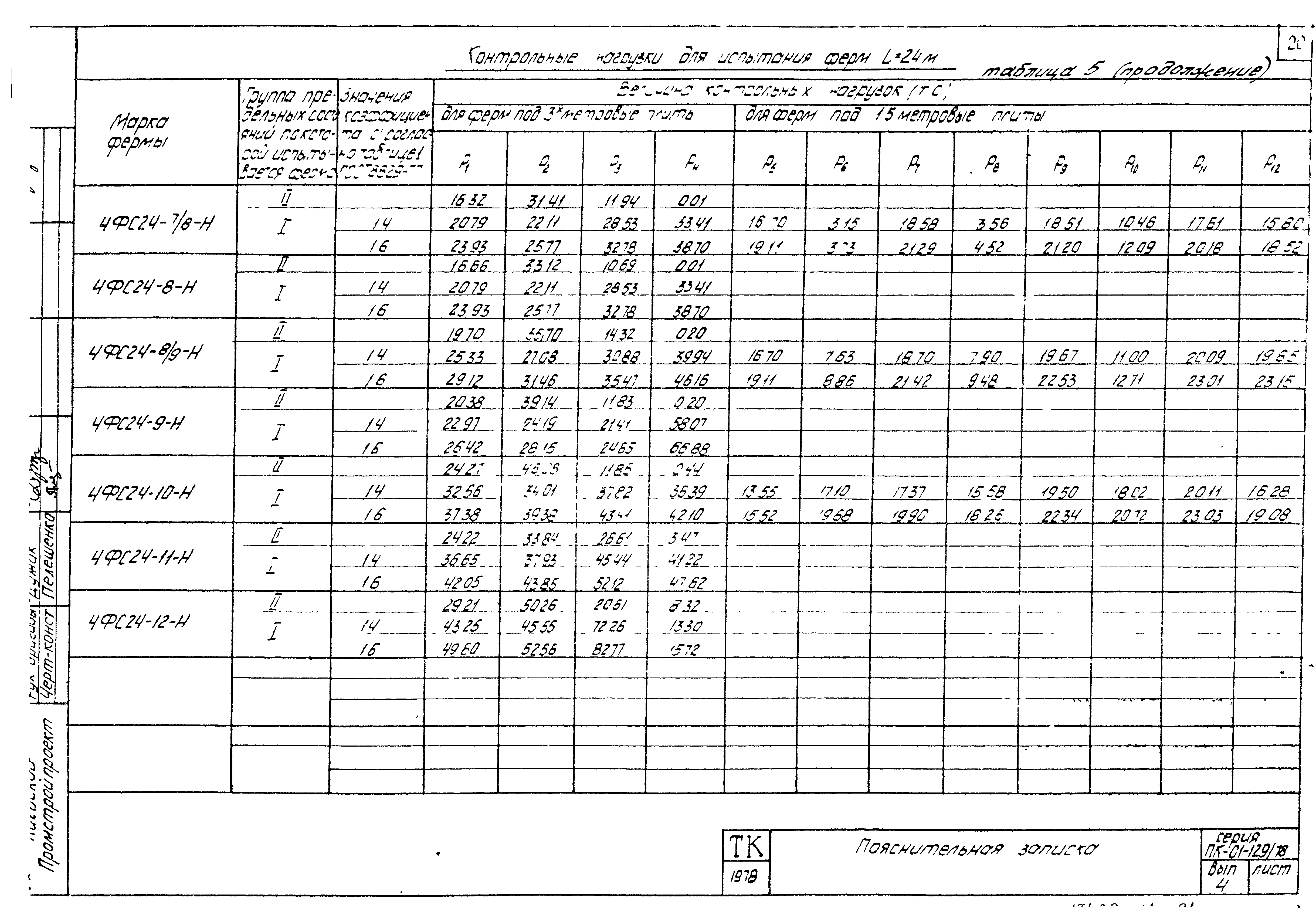 Серия ПК-01-129/78