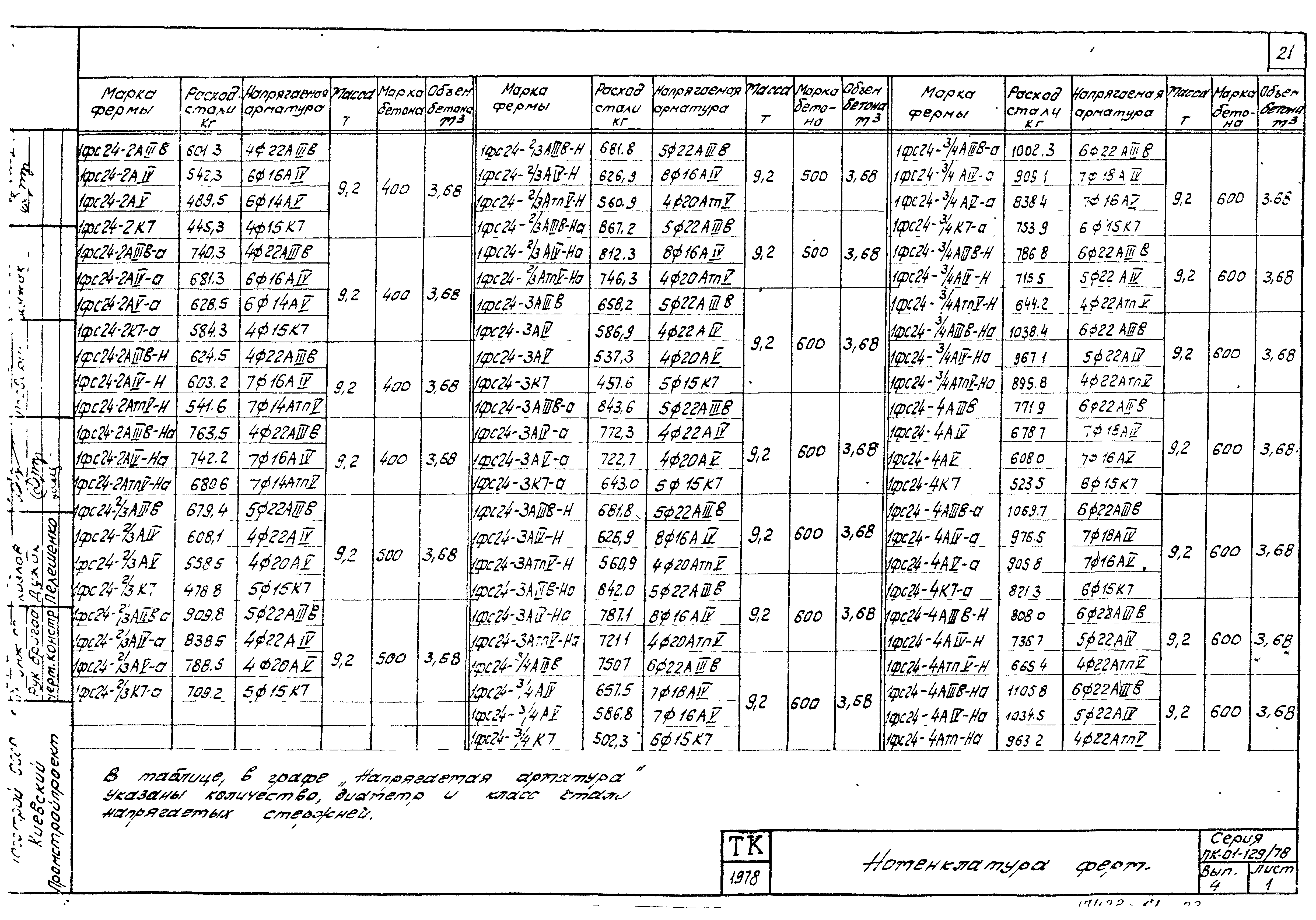 Серия ПК-01-129/78