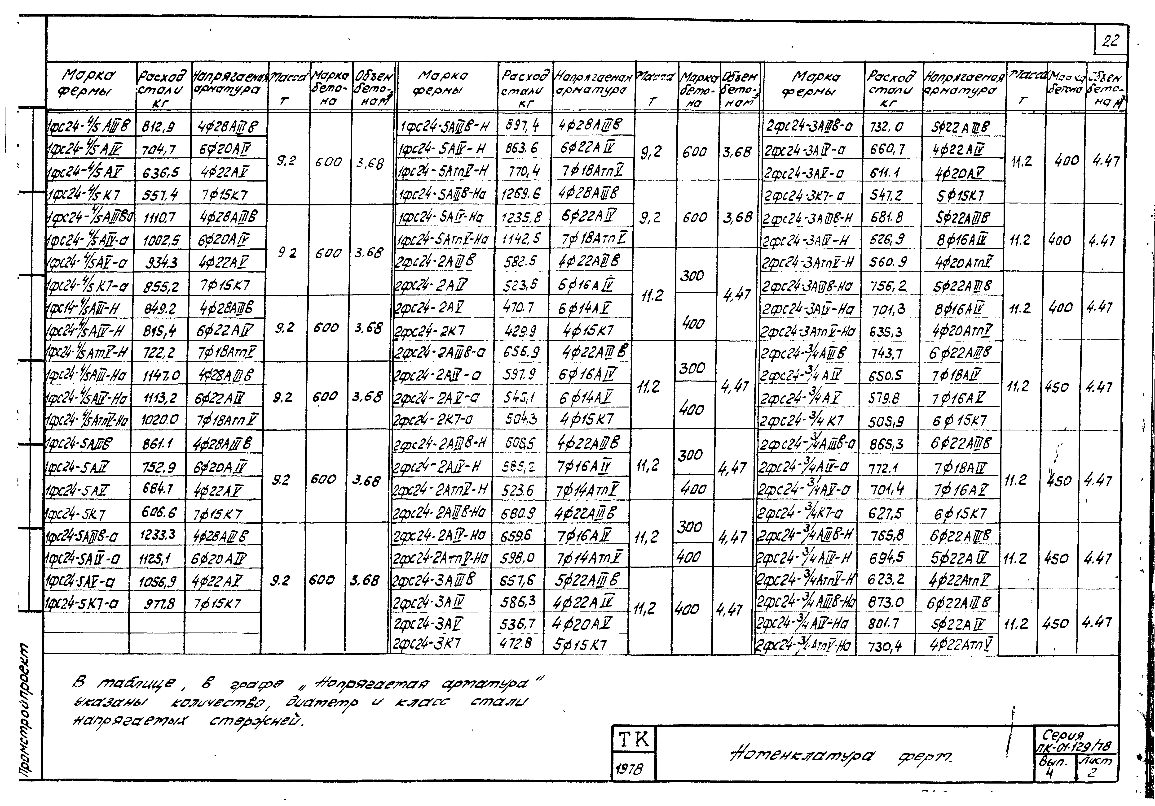 Серия ПК-01-129/78