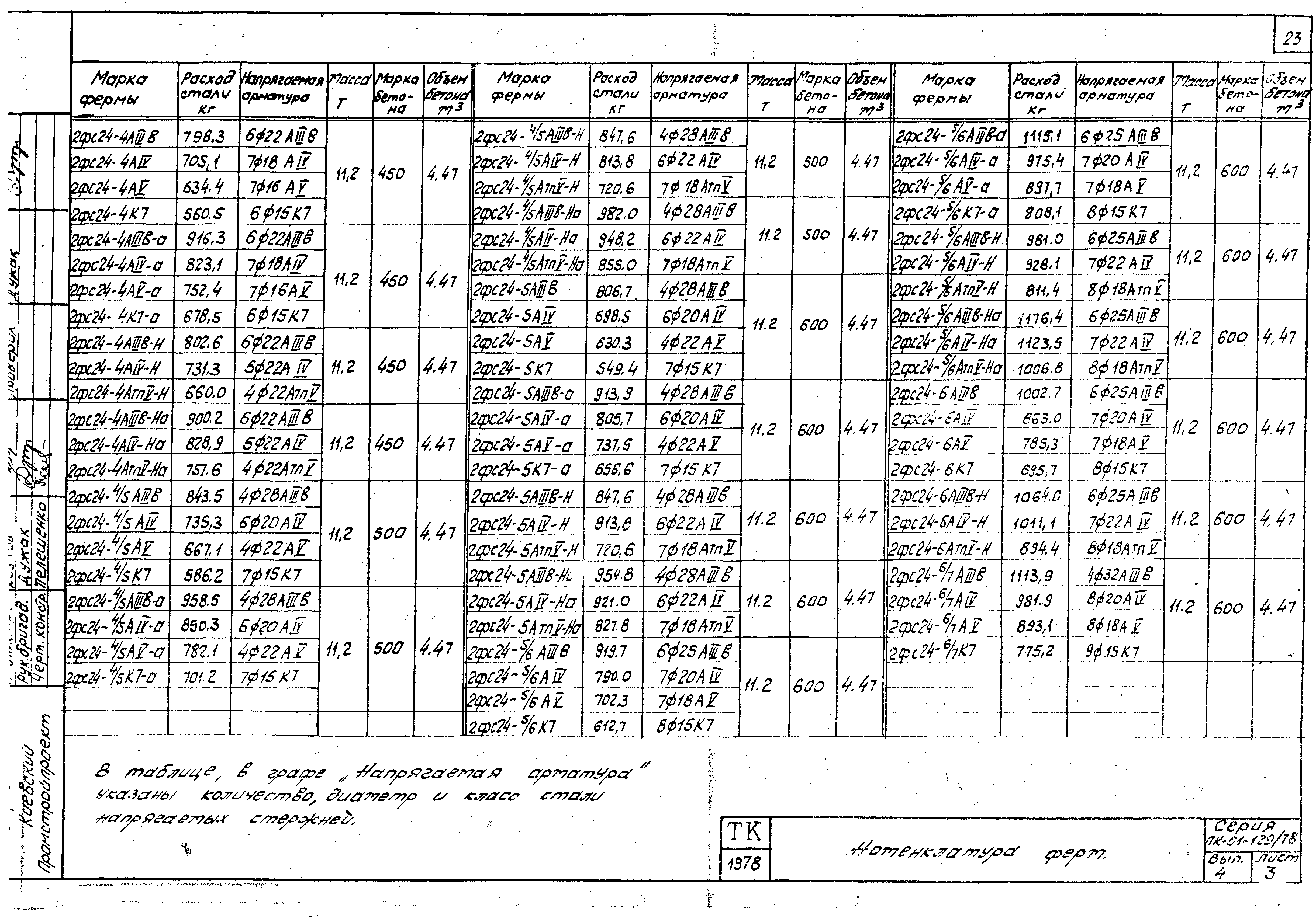 Серия ПК-01-129/78