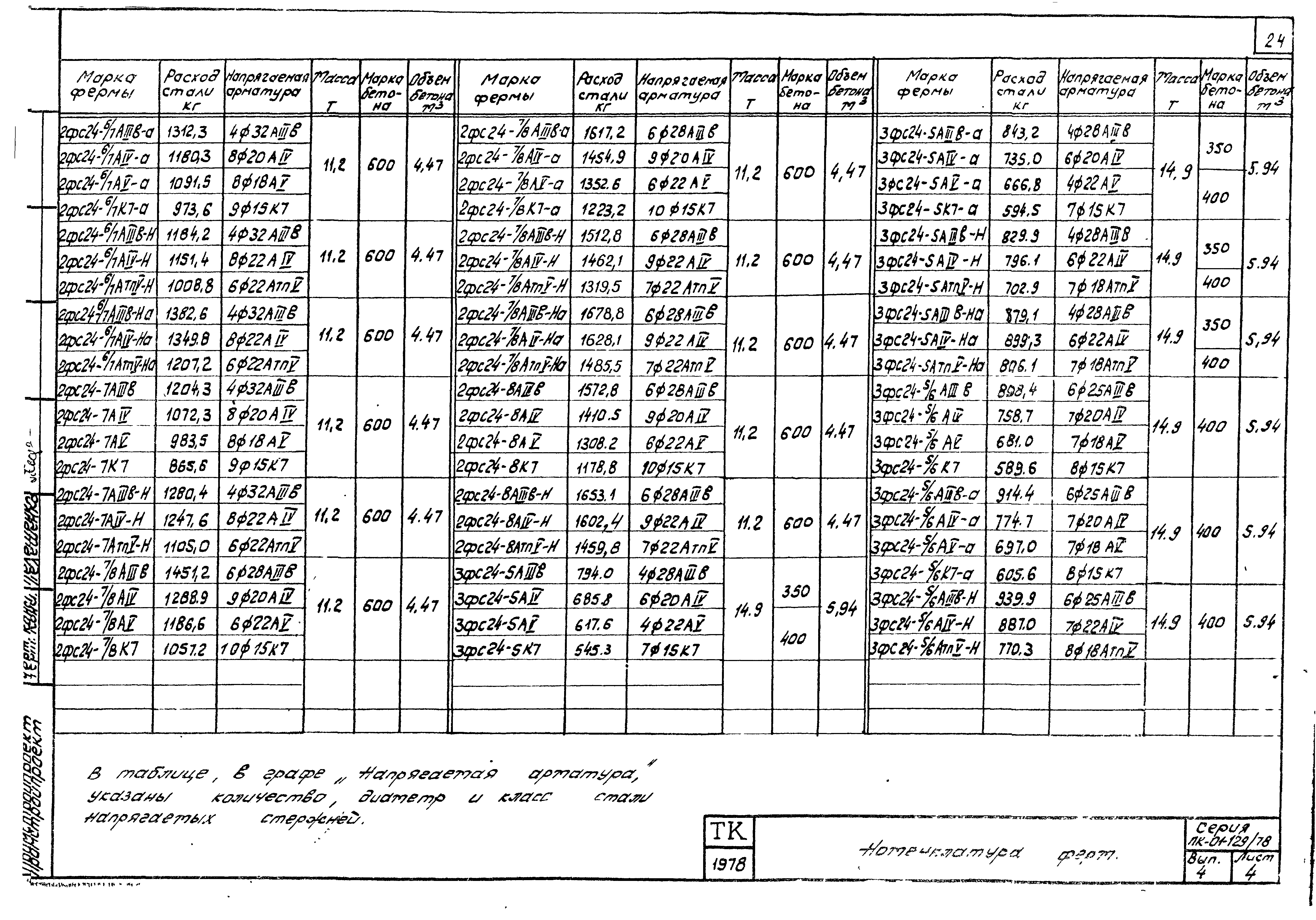 Серия ПК-01-129/78