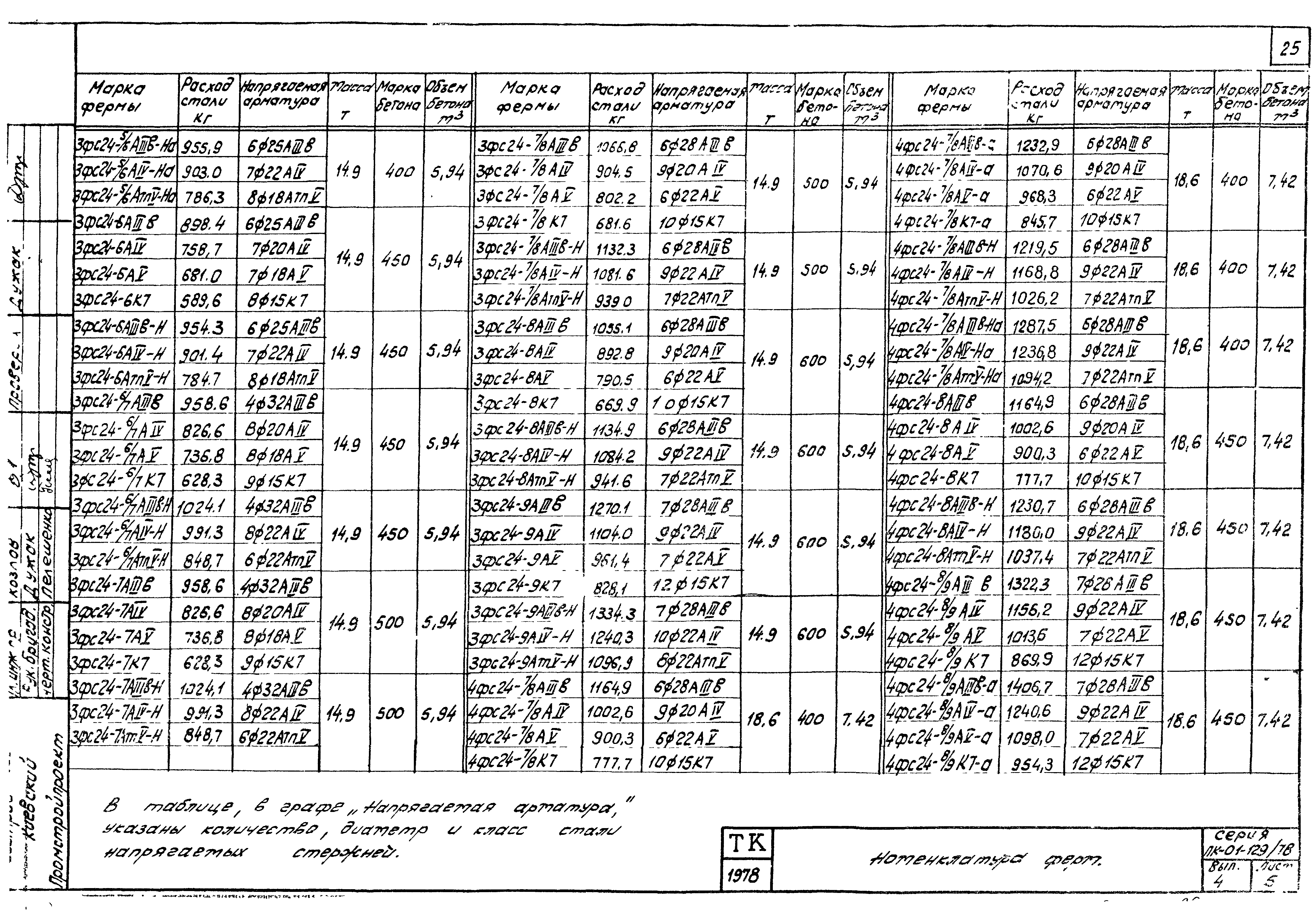 Серия ПК-01-129/78