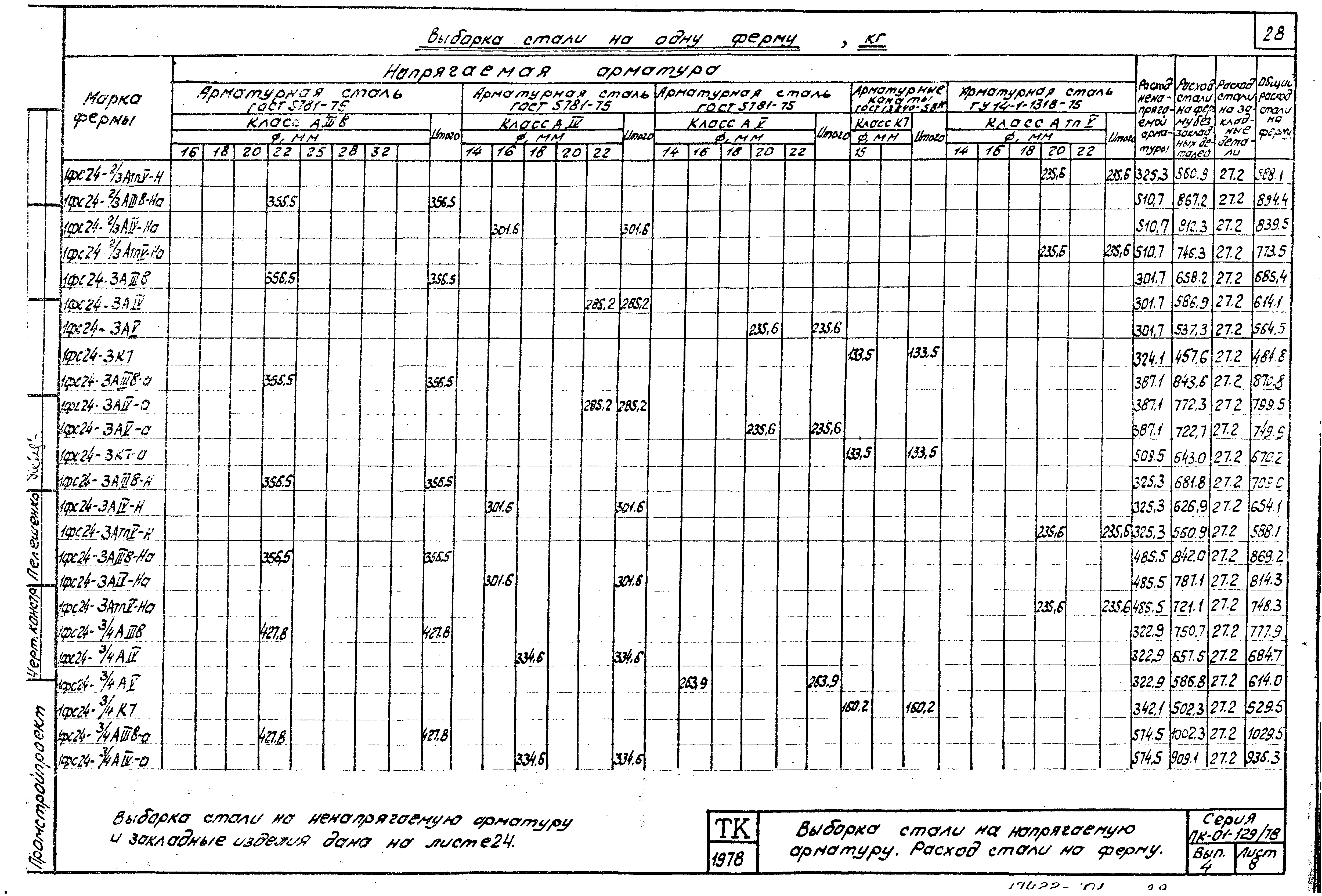 Серия ПК-01-129/78