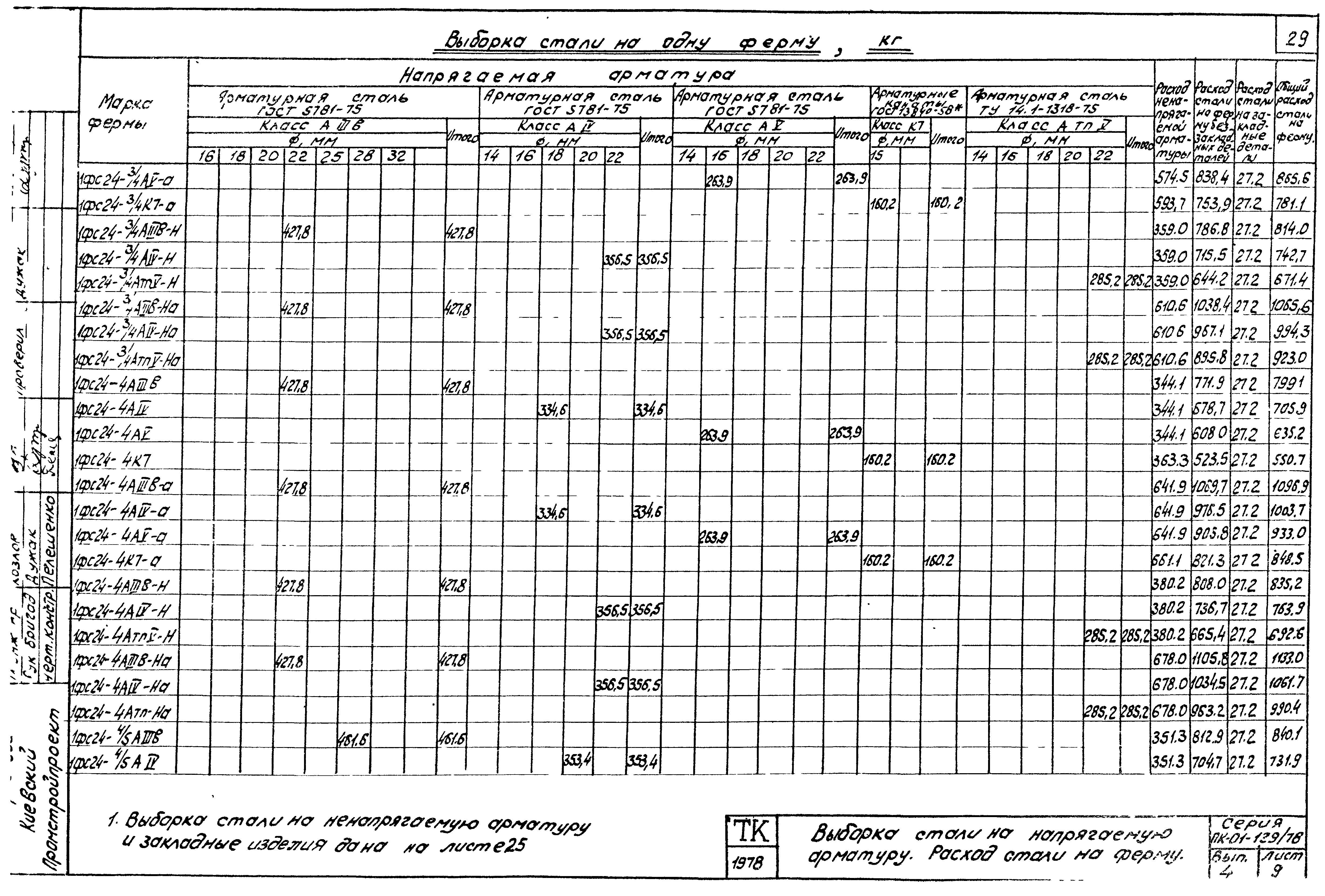 Серия ПК-01-129/78