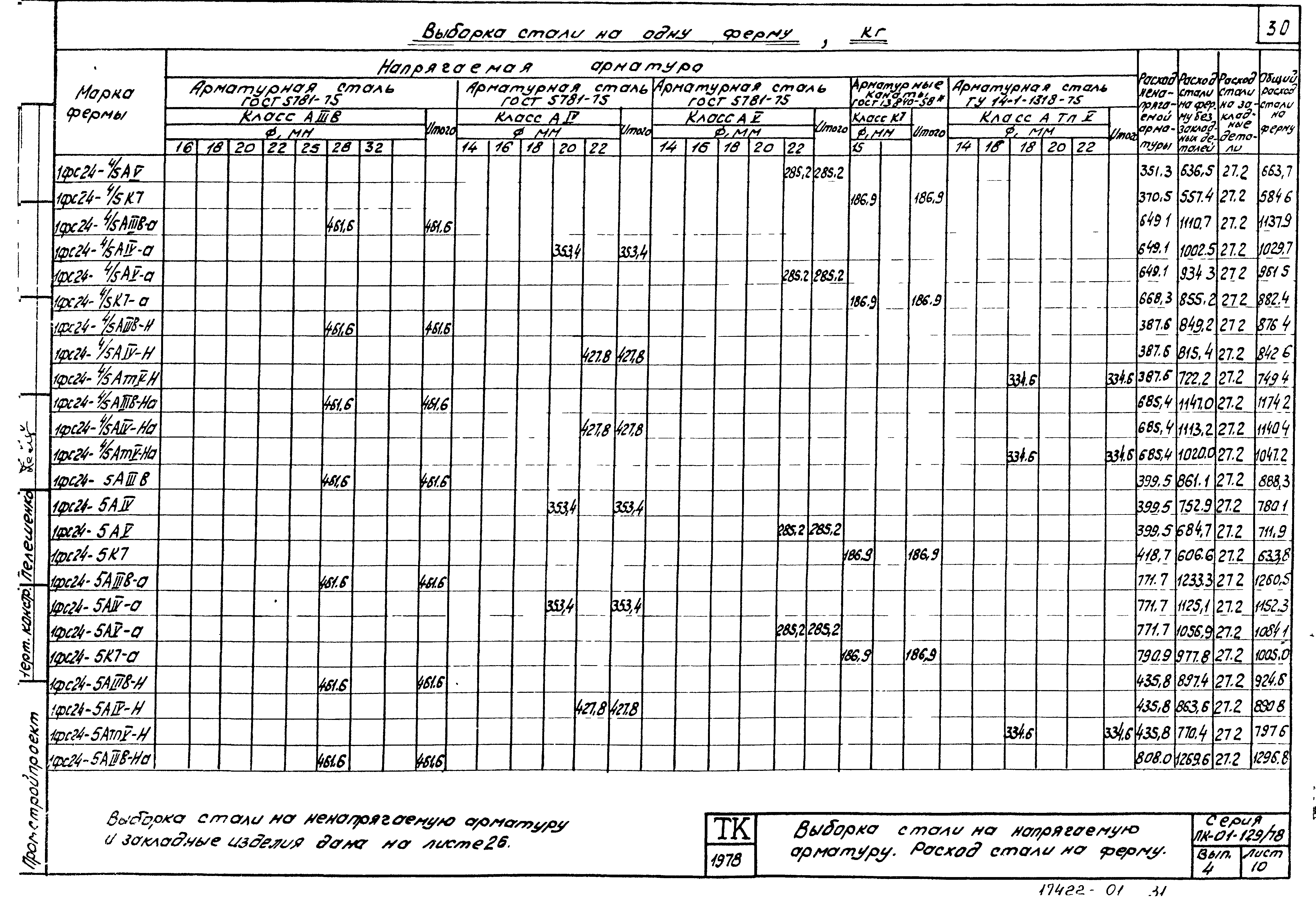 Серия ПК-01-129/78