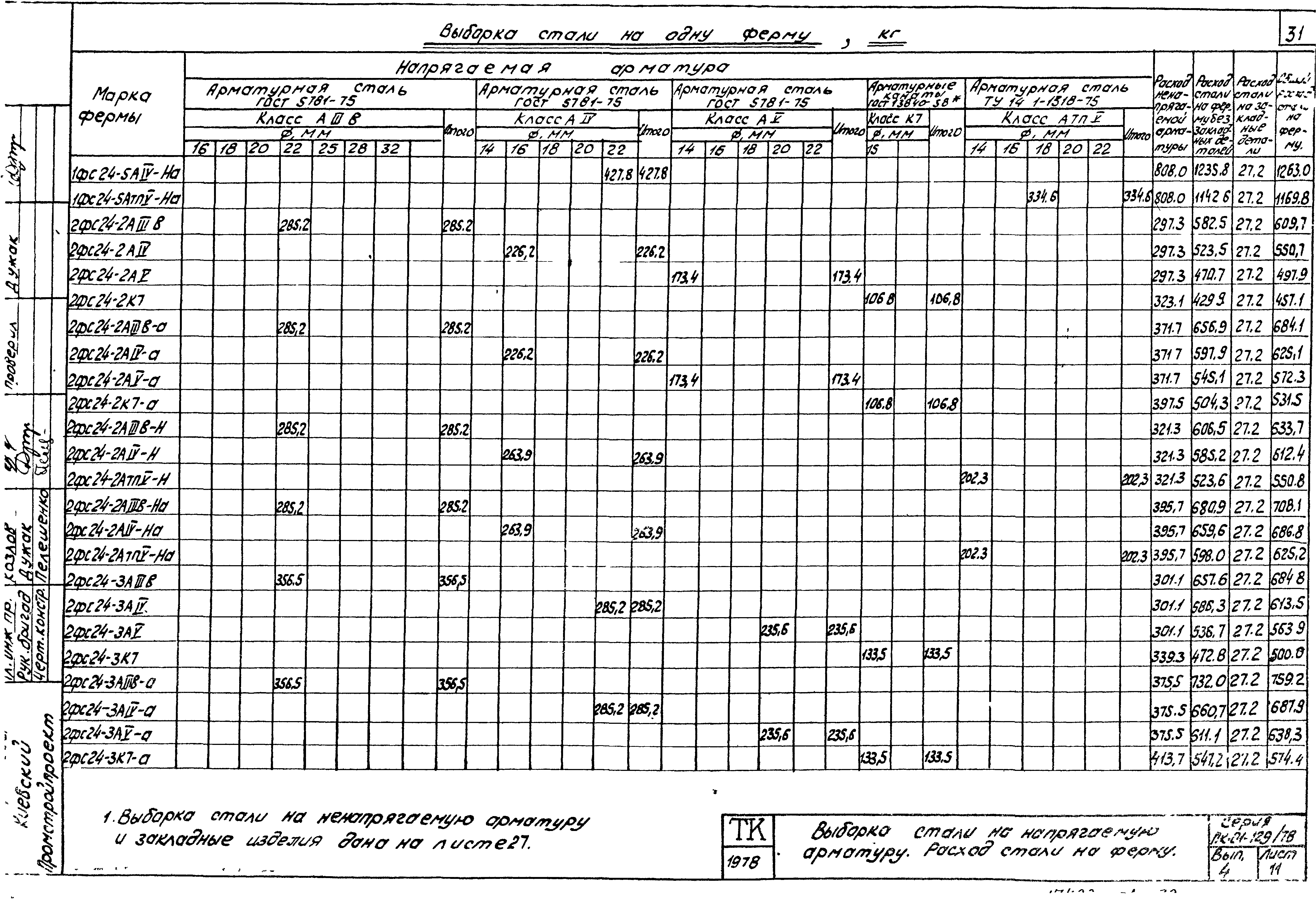 Серия ПК-01-129/78