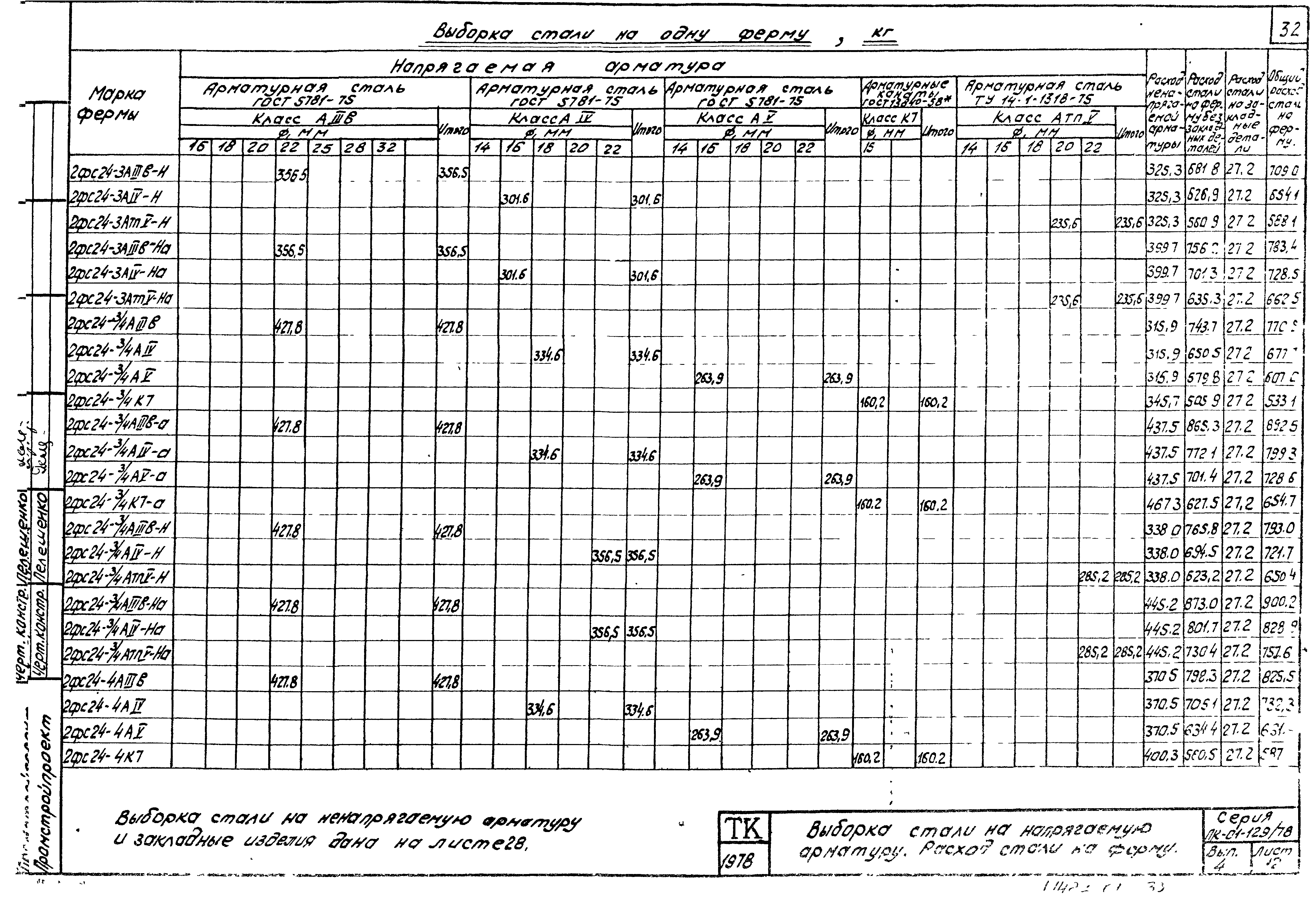 Серия ПК-01-129/78