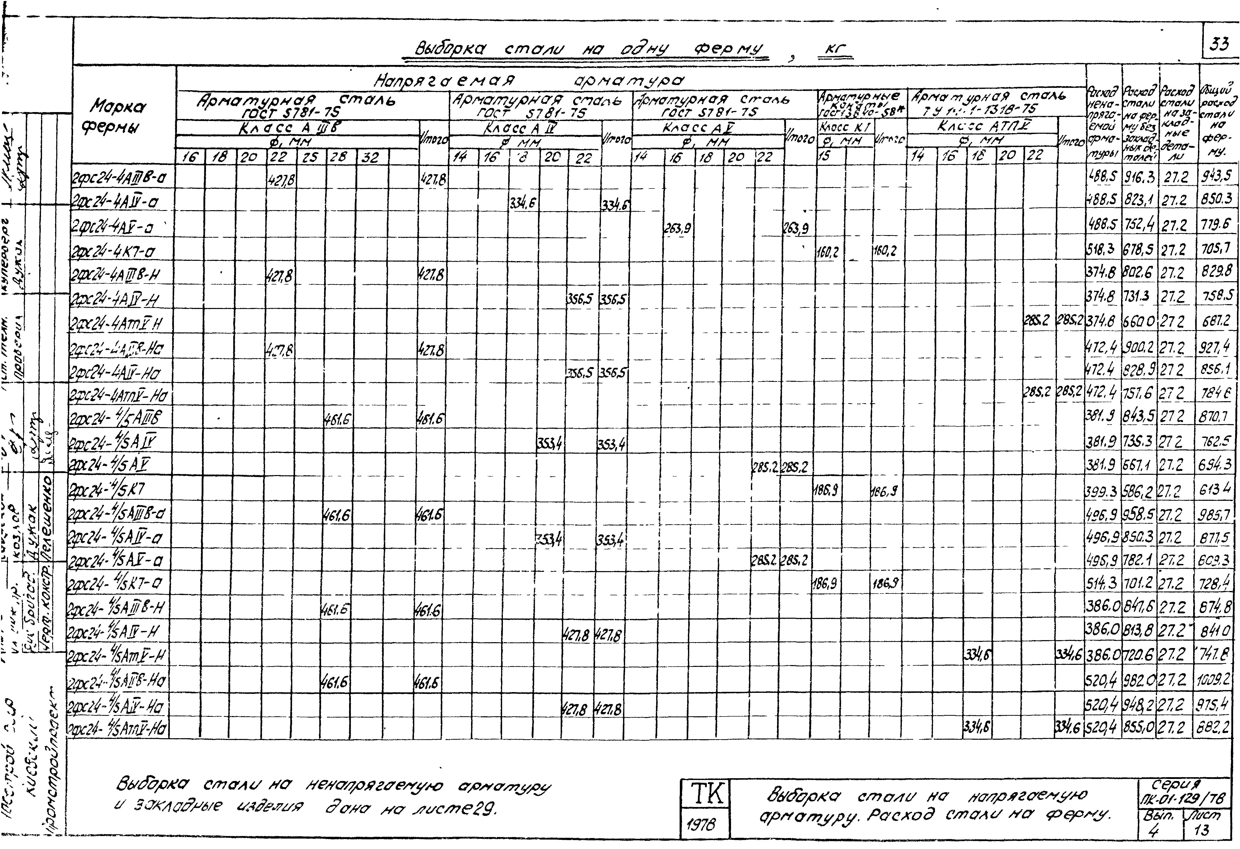 Серия ПК-01-129/78