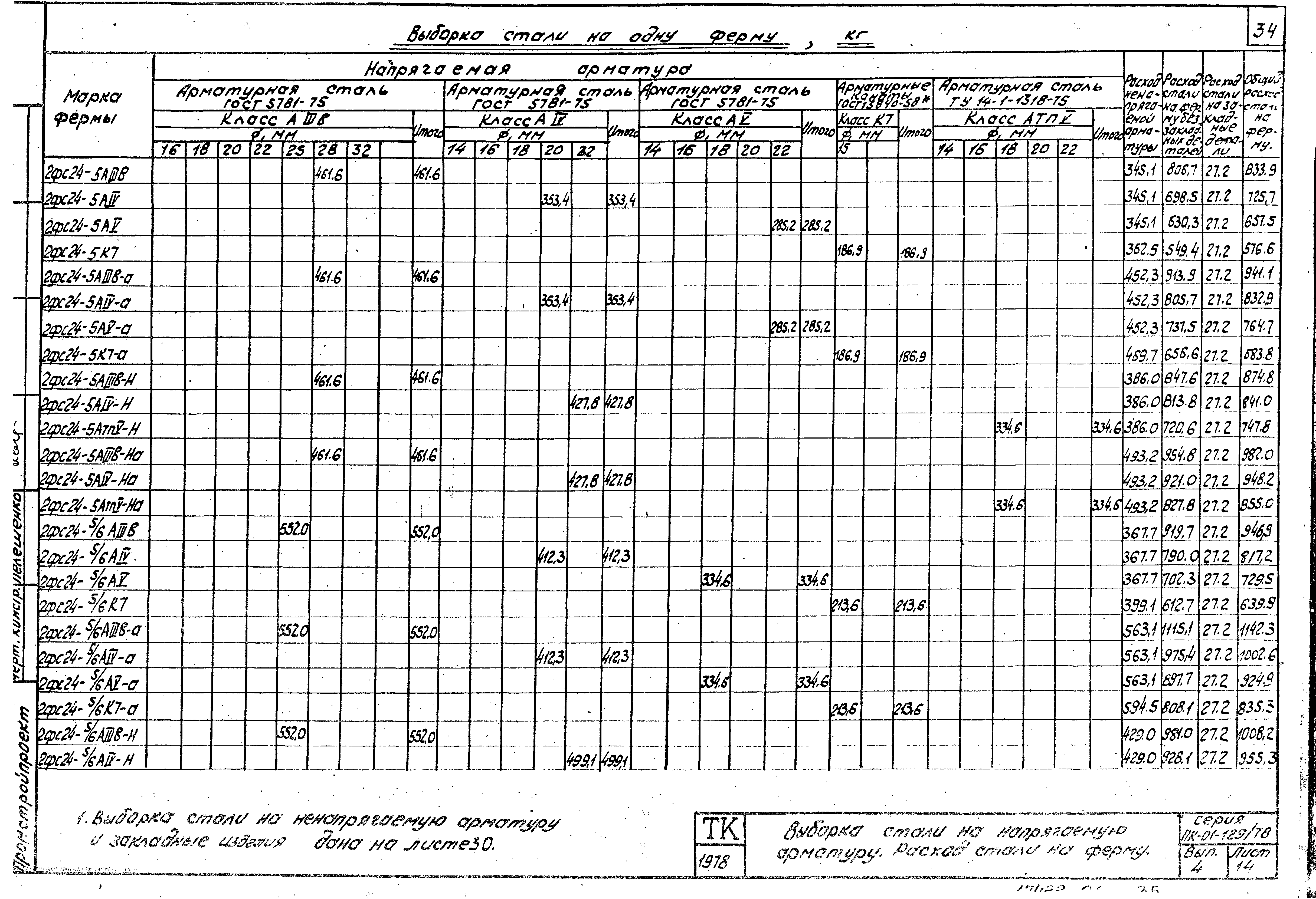 Серия ПК-01-129/78