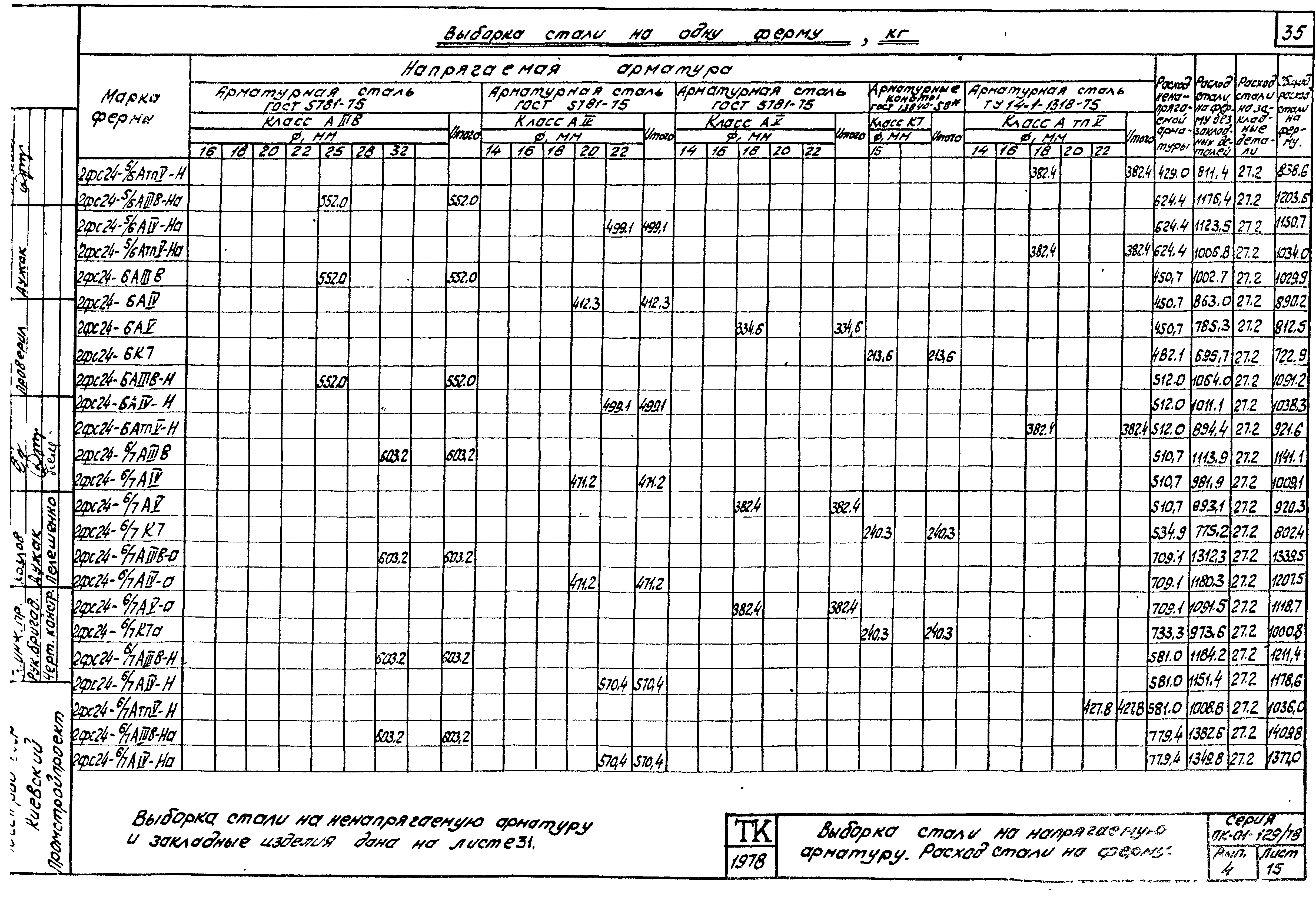 Серия ПК-01-129/78