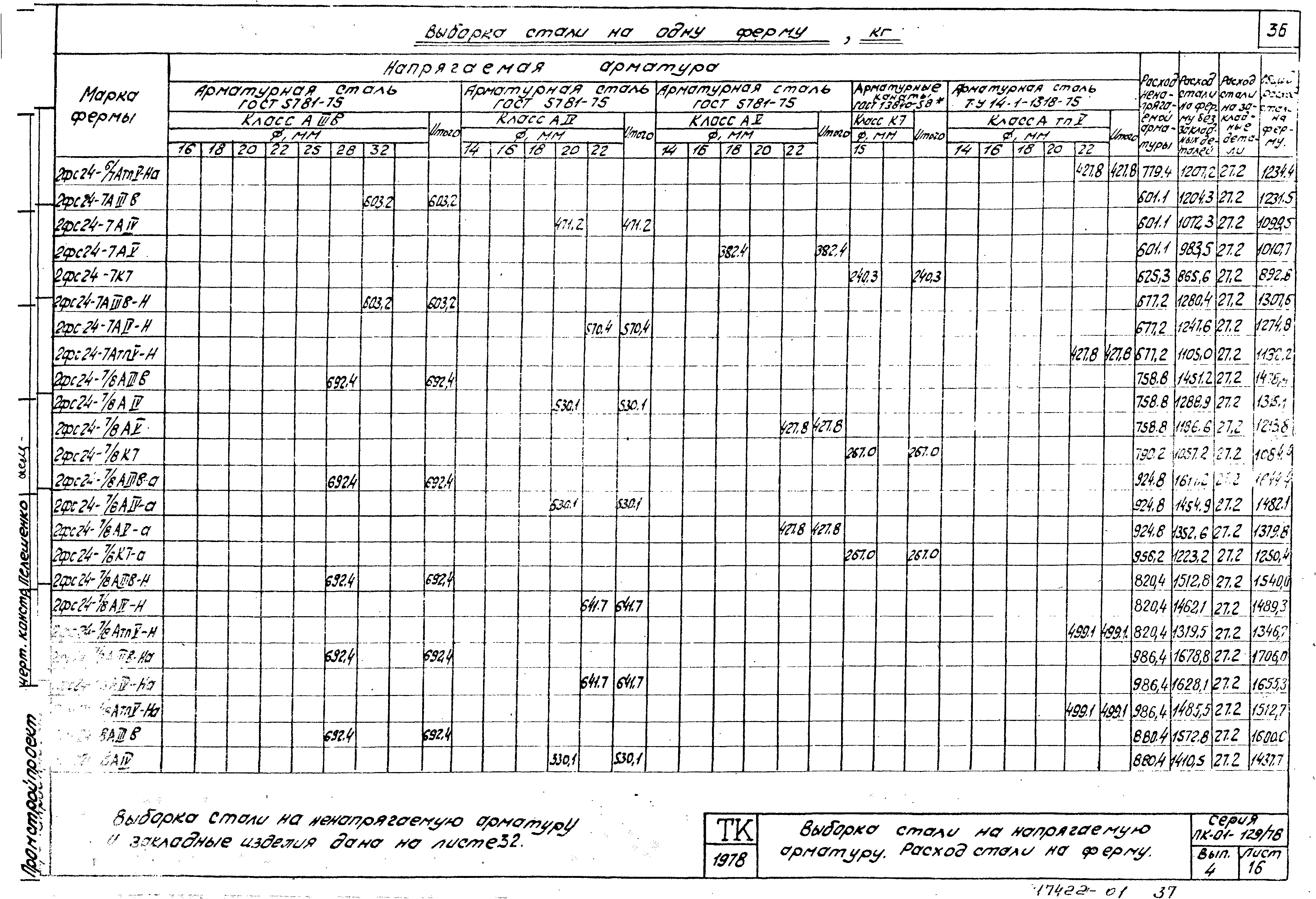 Серия ПК-01-129/78