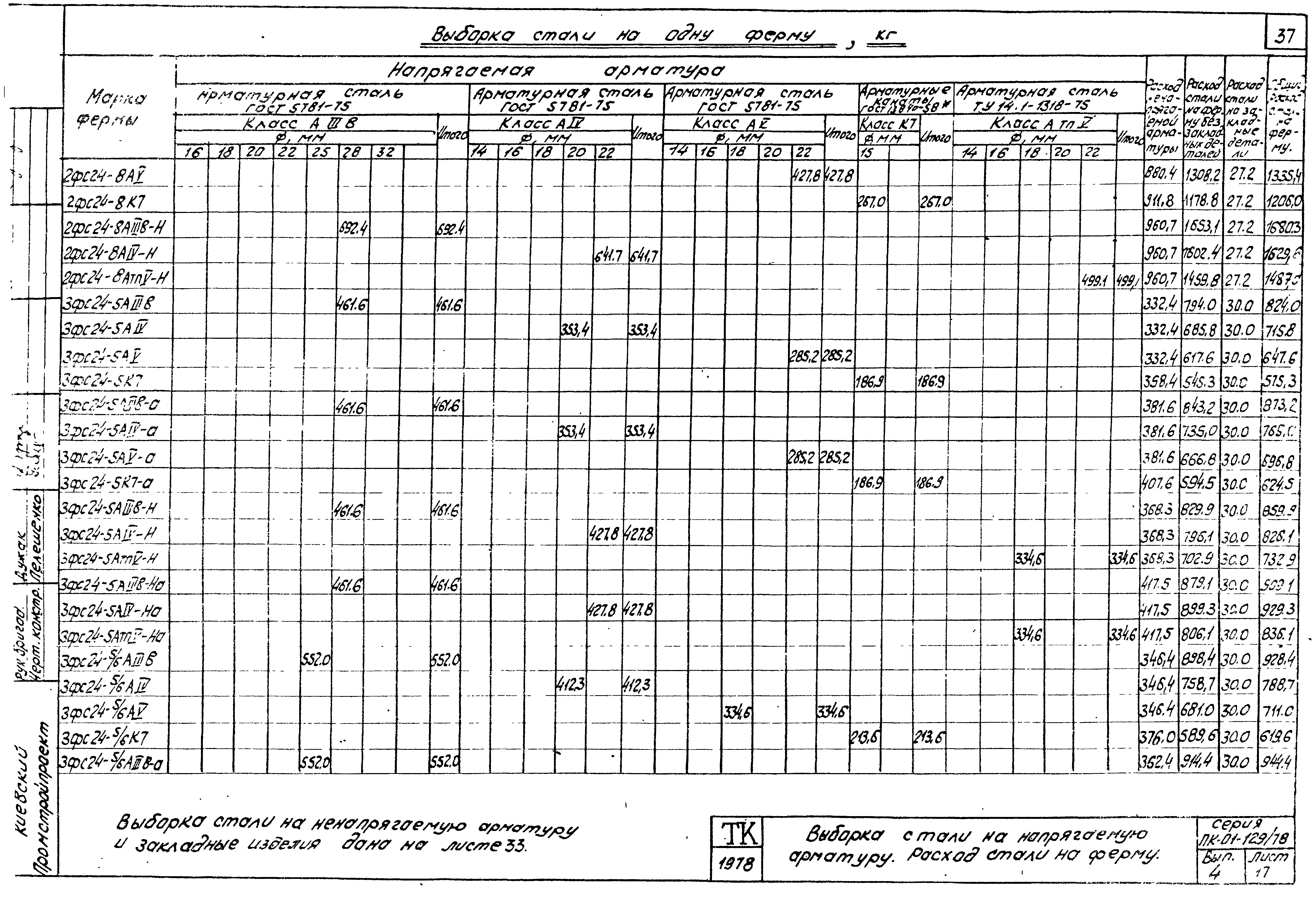 Серия ПК-01-129/78