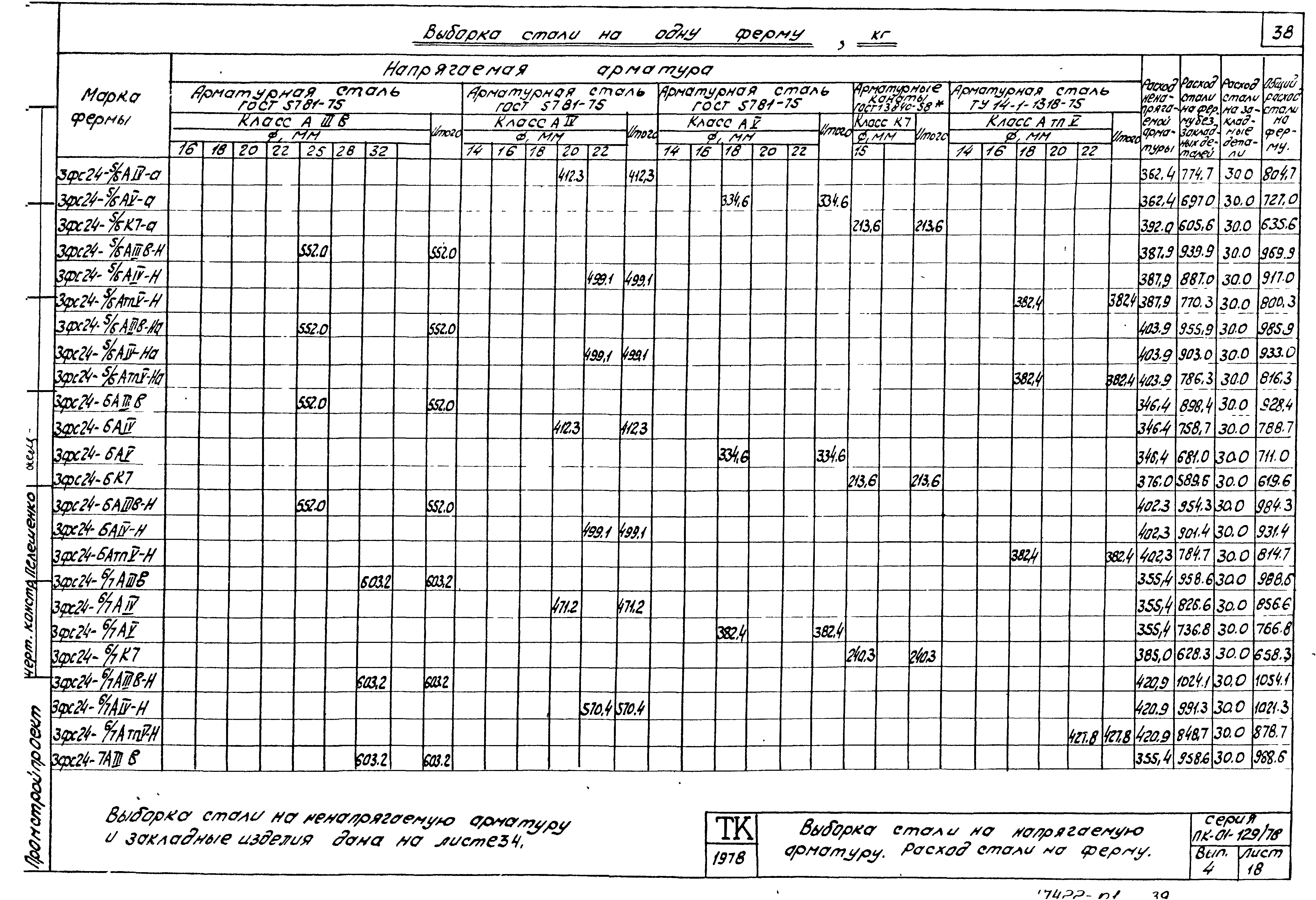 Серия ПК-01-129/78