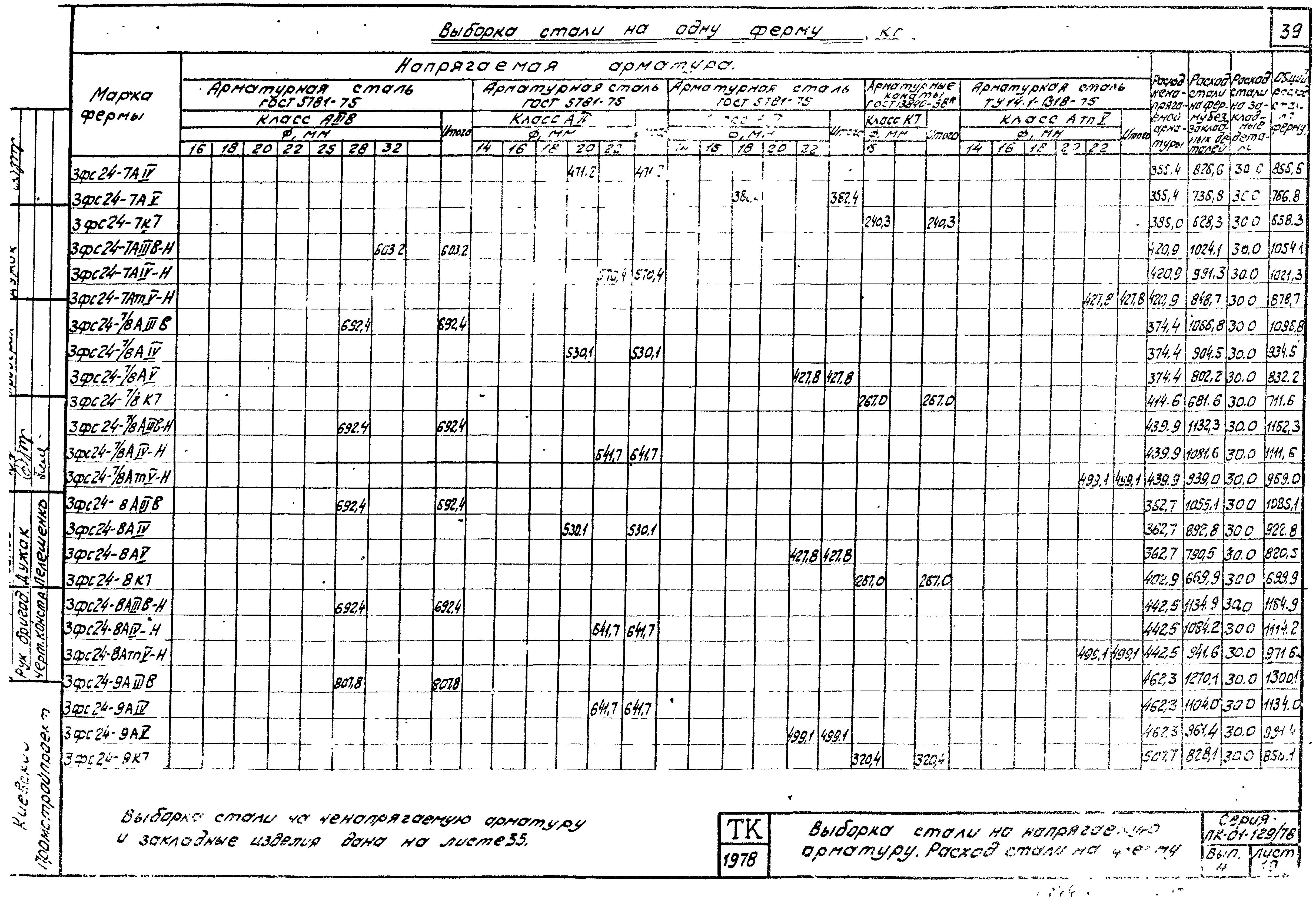 Серия ПК-01-129/78